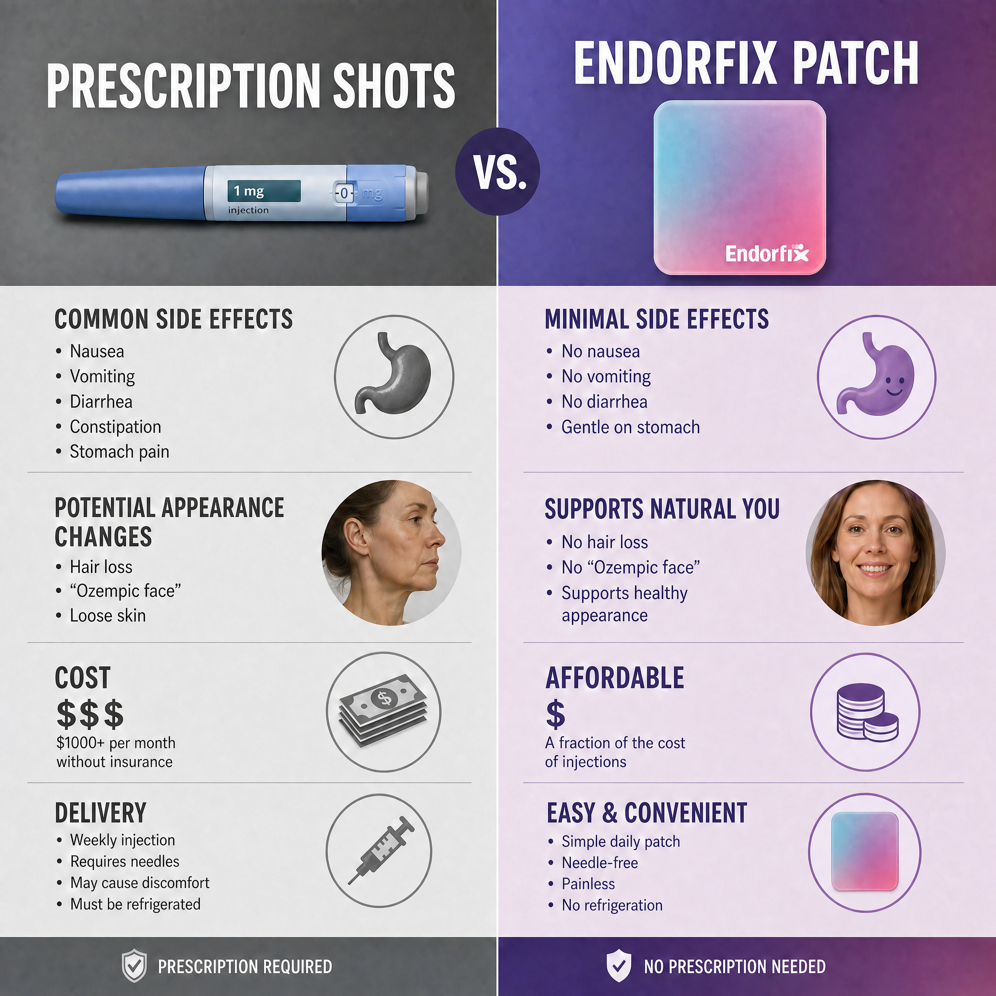 Endorfix Facebook ad
