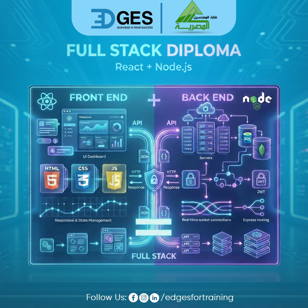 Edges For Training Facebook ad: محتار تبدأ Web Development منين؟