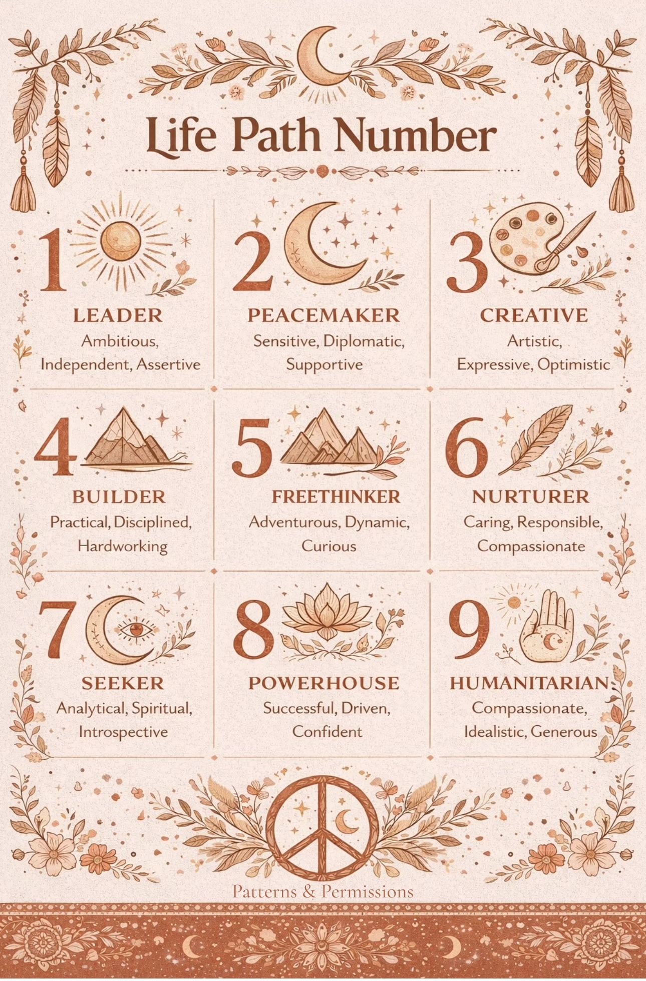 Patterns & Permissions Facebook ad: Some people are born to lead, some to…