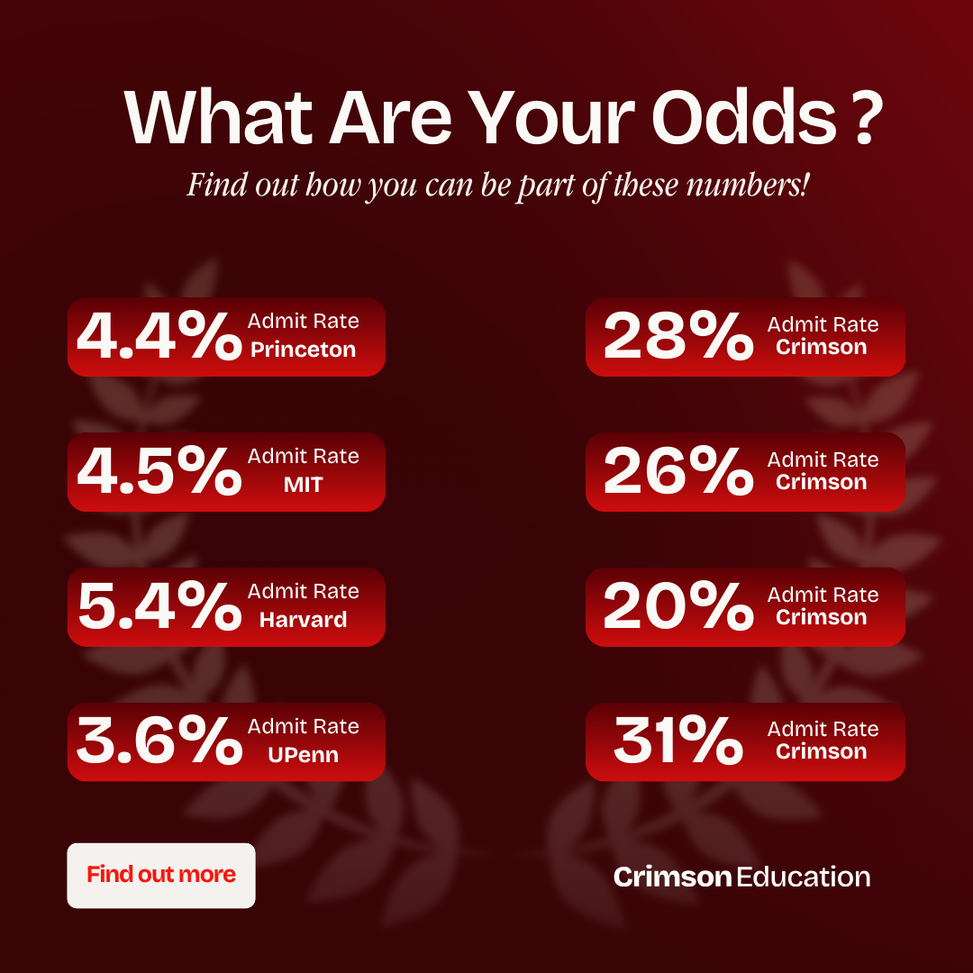 Crimson Education Facebook ad