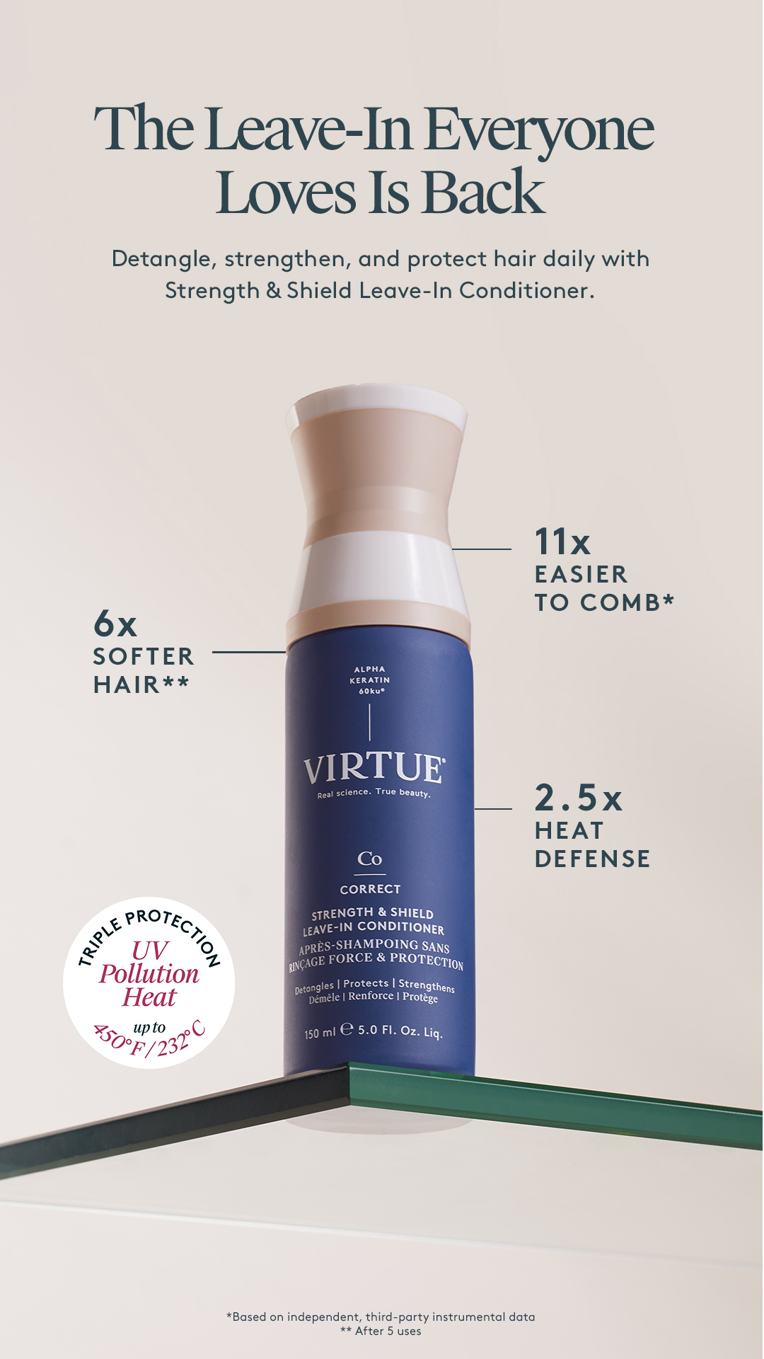 Virtue Labs Facebook ad