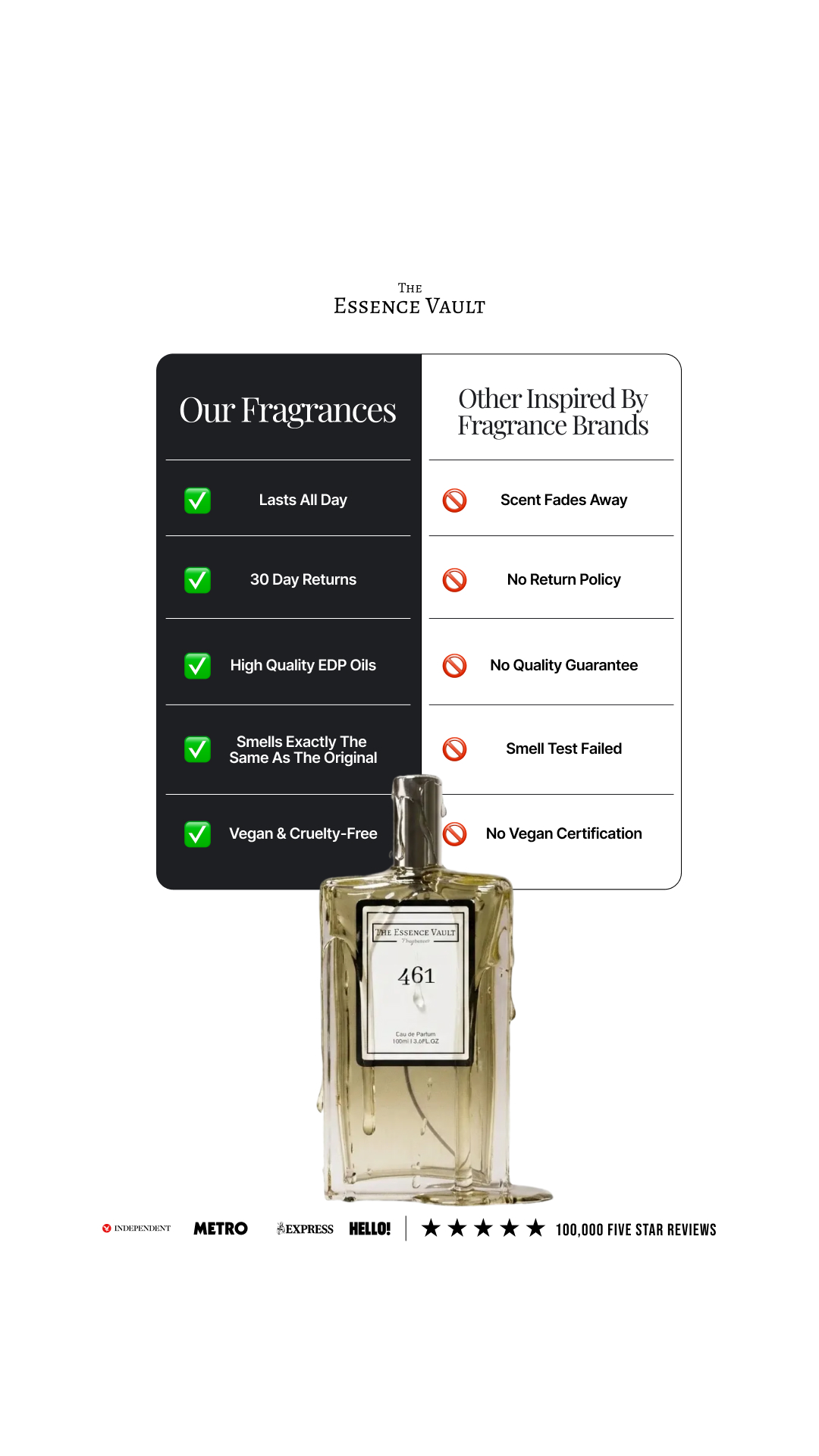 The Essence Vault Facebook ad from Dec 29, 2025