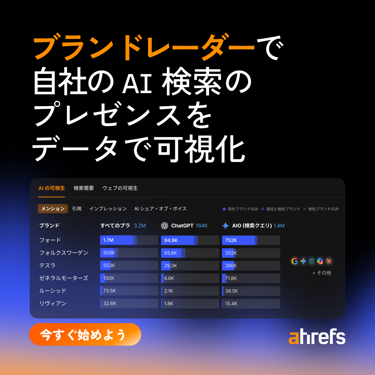 Ahrefs Facebook ad: AI 時代の SEO 対策なら Ahrefs。初心者からプロまで使える強力なSEOツールで、競合に差をつけよう。