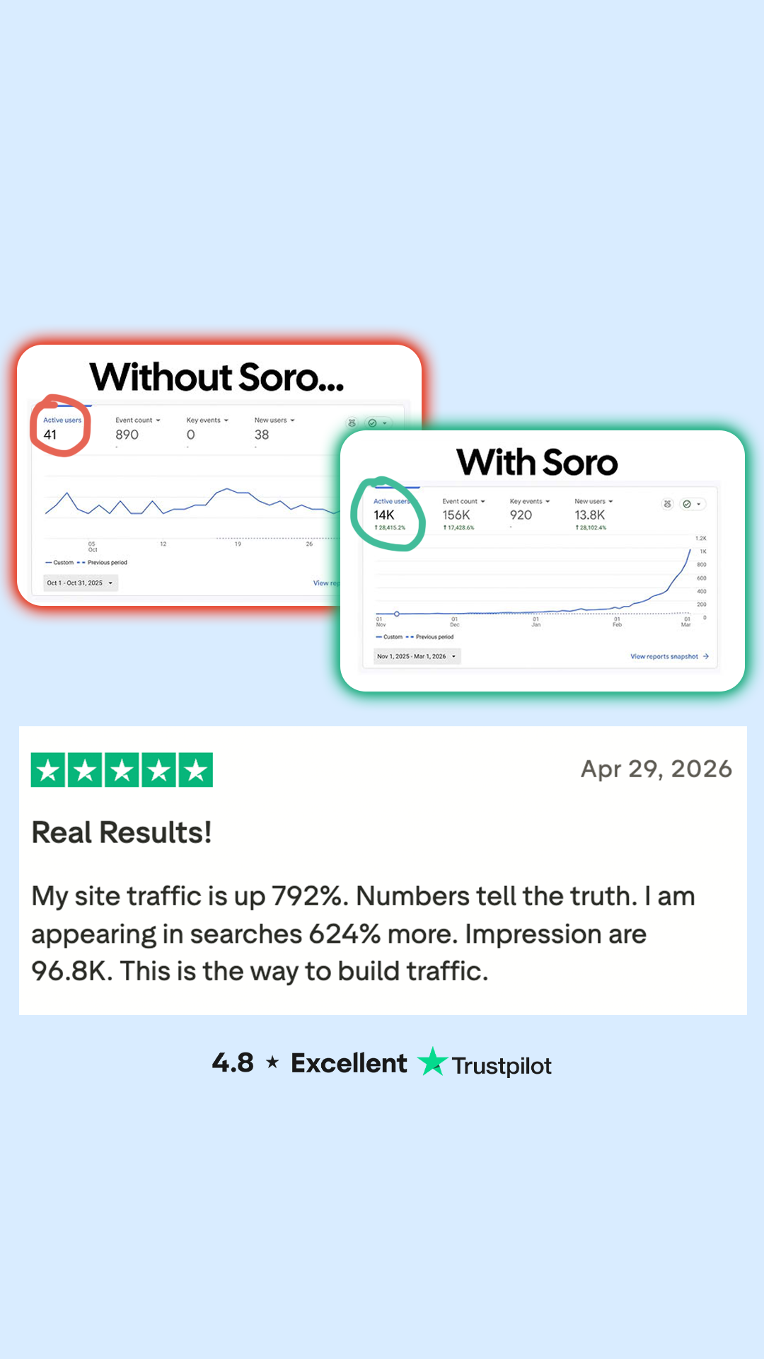 Soro SEO Facebook ad