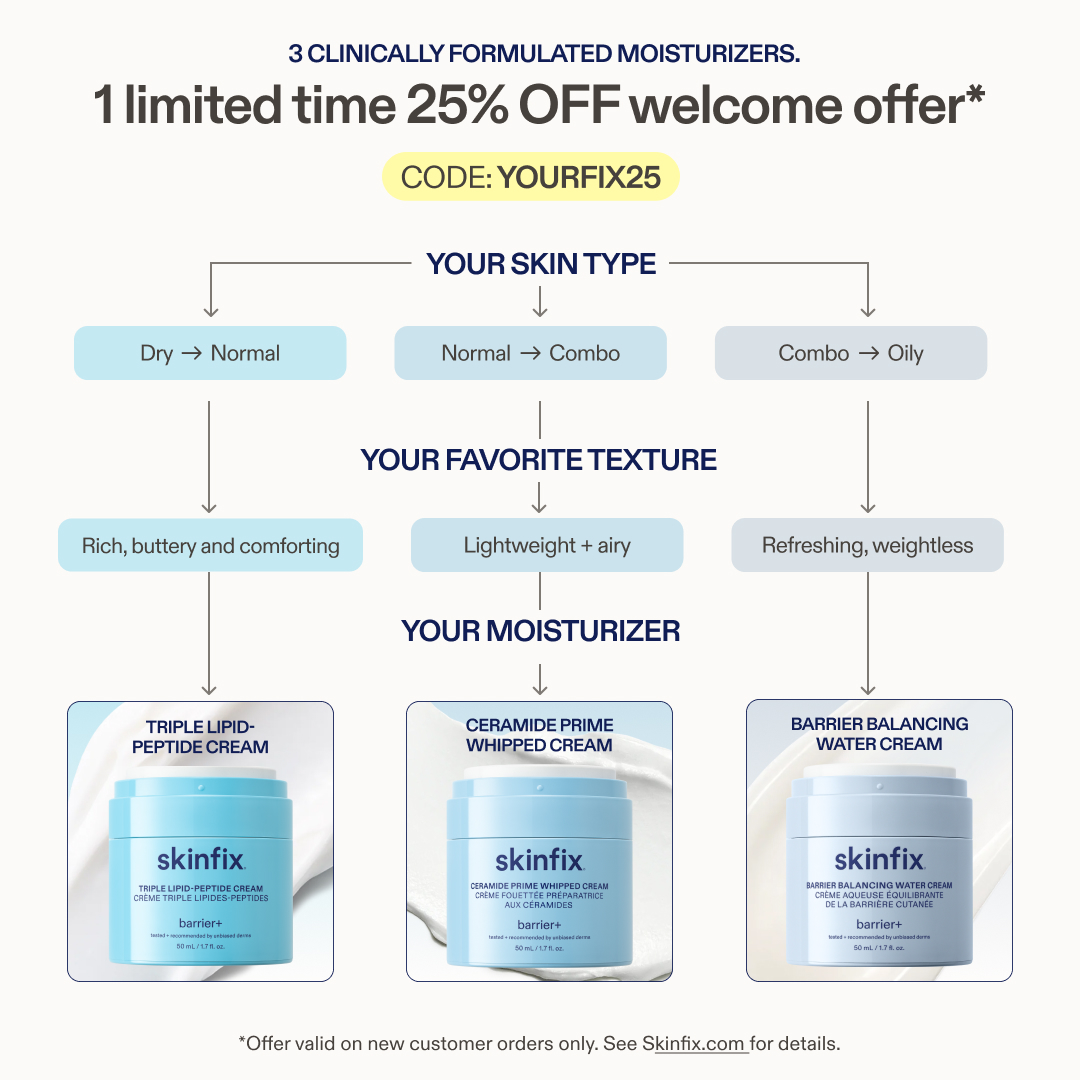 Skinfix Inc. Facebook ad