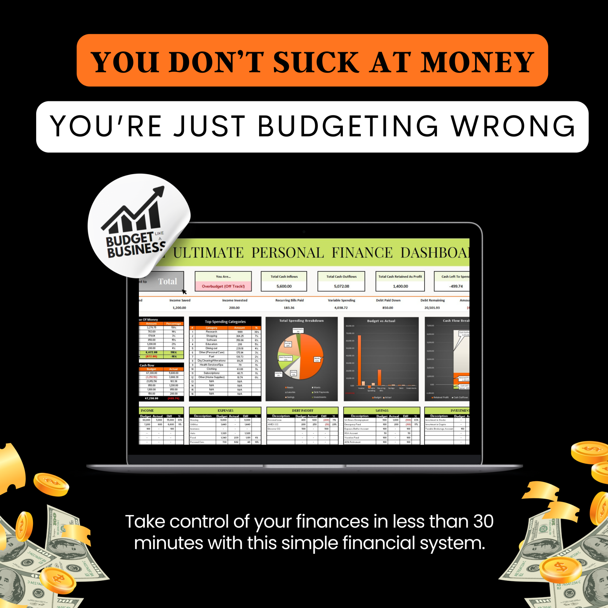 Budget Like A Business Facebook ad: Stop Guessing With Money. Start Using a System.