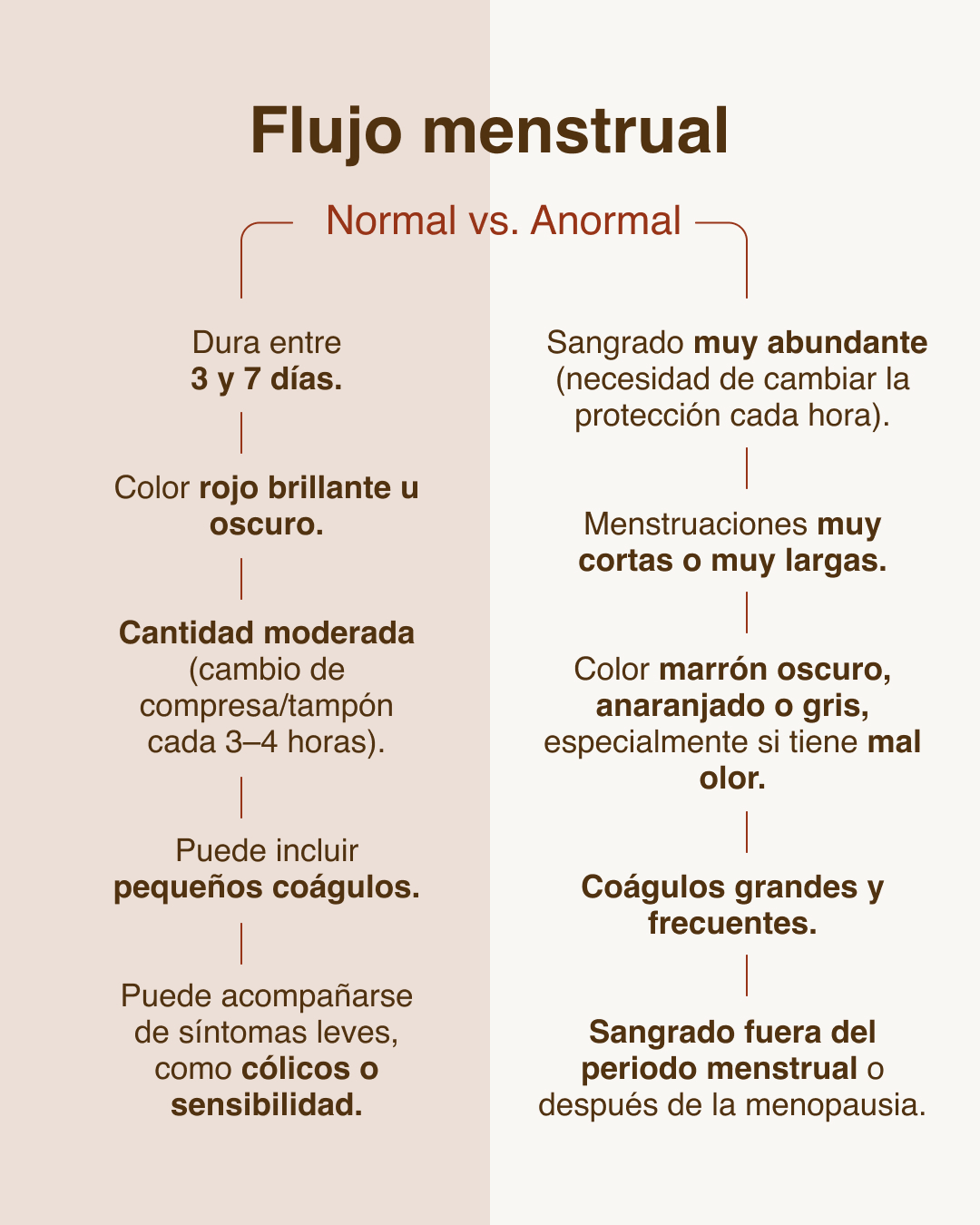 Ecowoman ES Facebook ad: Cada ciclo es distinto, pero hay señales que…
