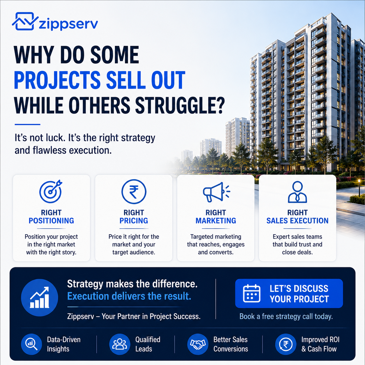 Zippserv - Real Estate Marketing Company Facebook ad: Launching a new apartment, villa, or plotted project…