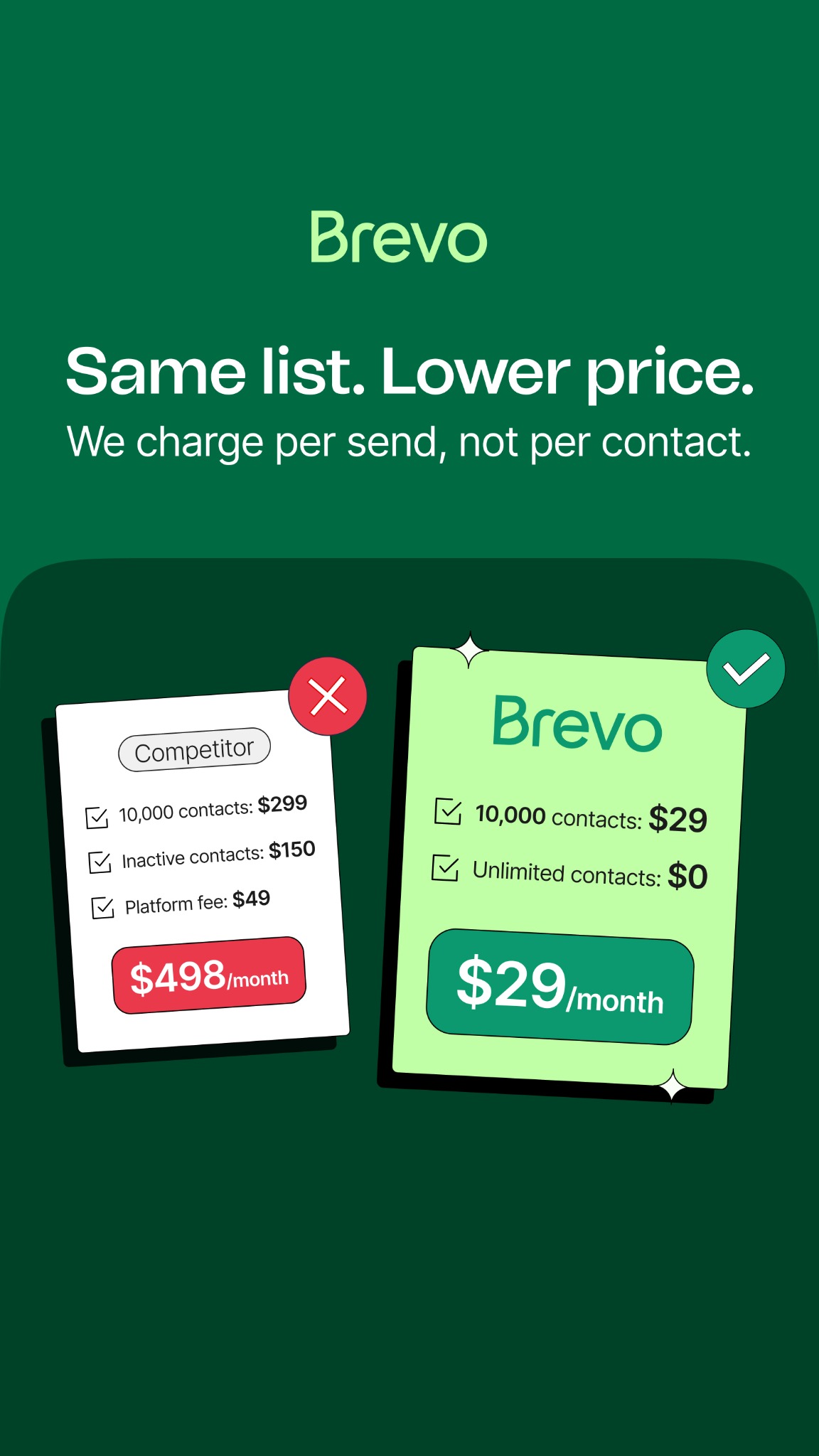 Brevo Facebook ad