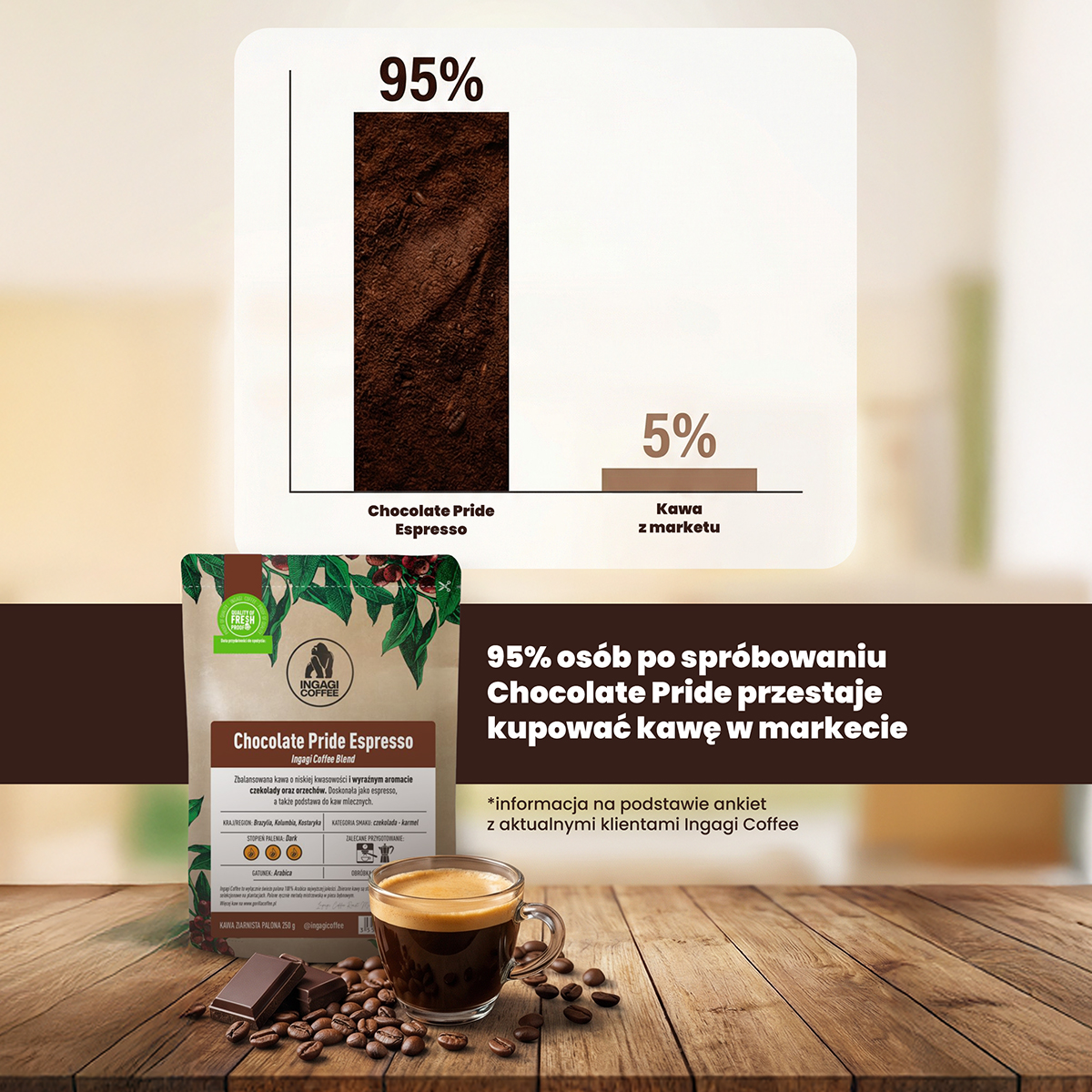 GorillaCoffee.pl Facebook ad