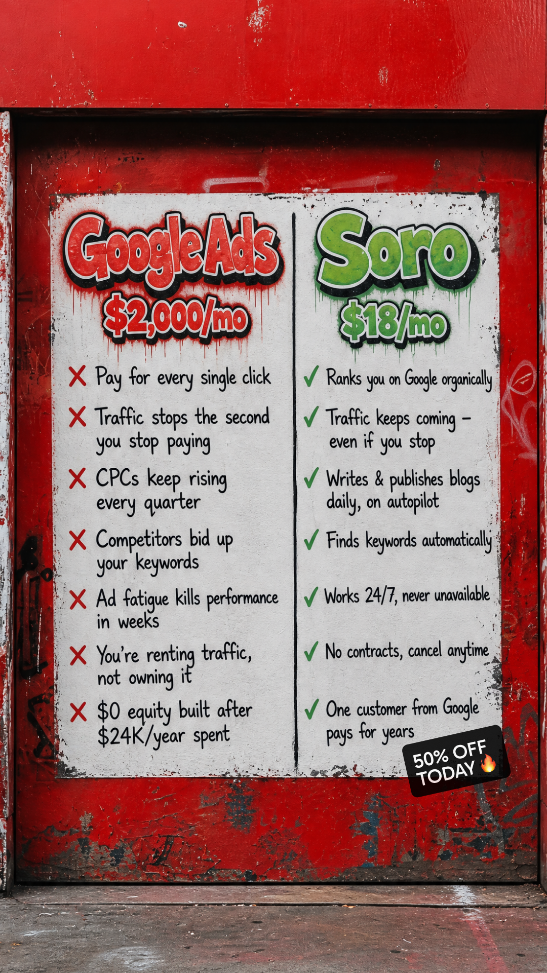 Soro SEO Facebook ad: Rank #1 on Google