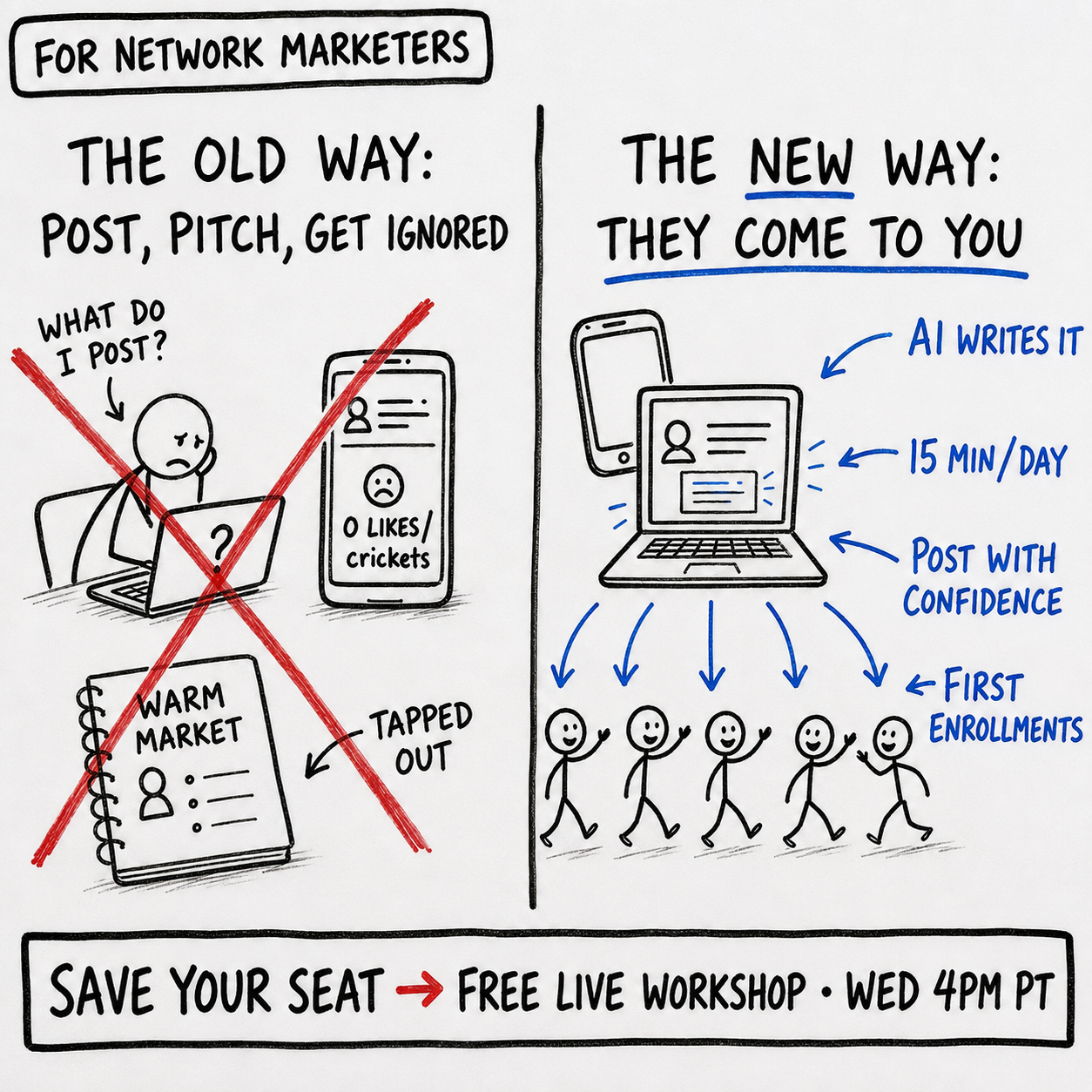 Attraction Marketing Facebook ad
