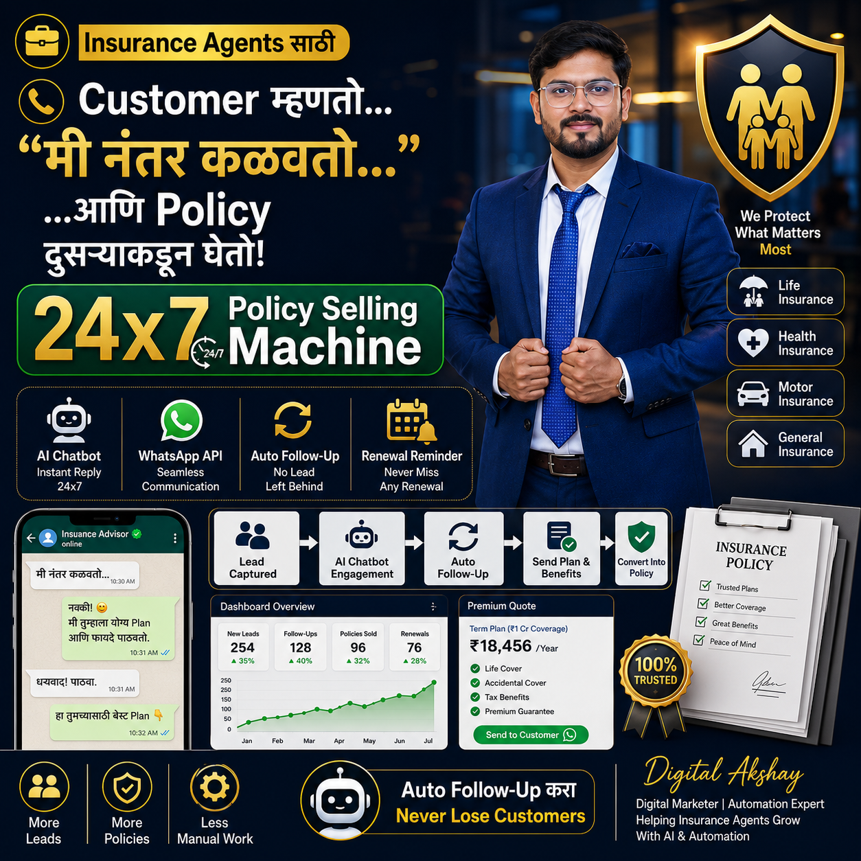 FunnelWaba-WhatsApp API Facebook ad