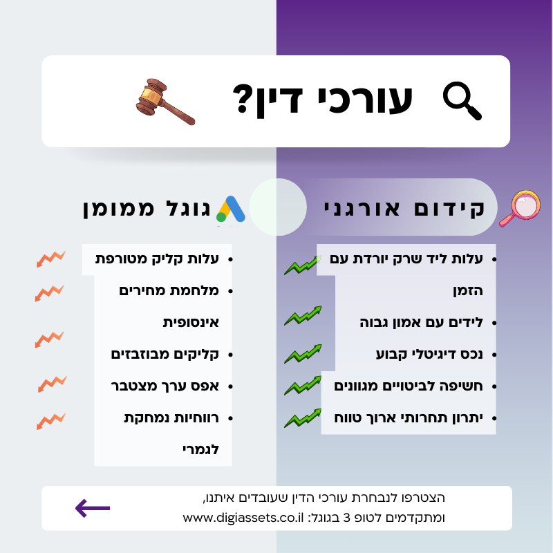 Digiassets Facebook ad