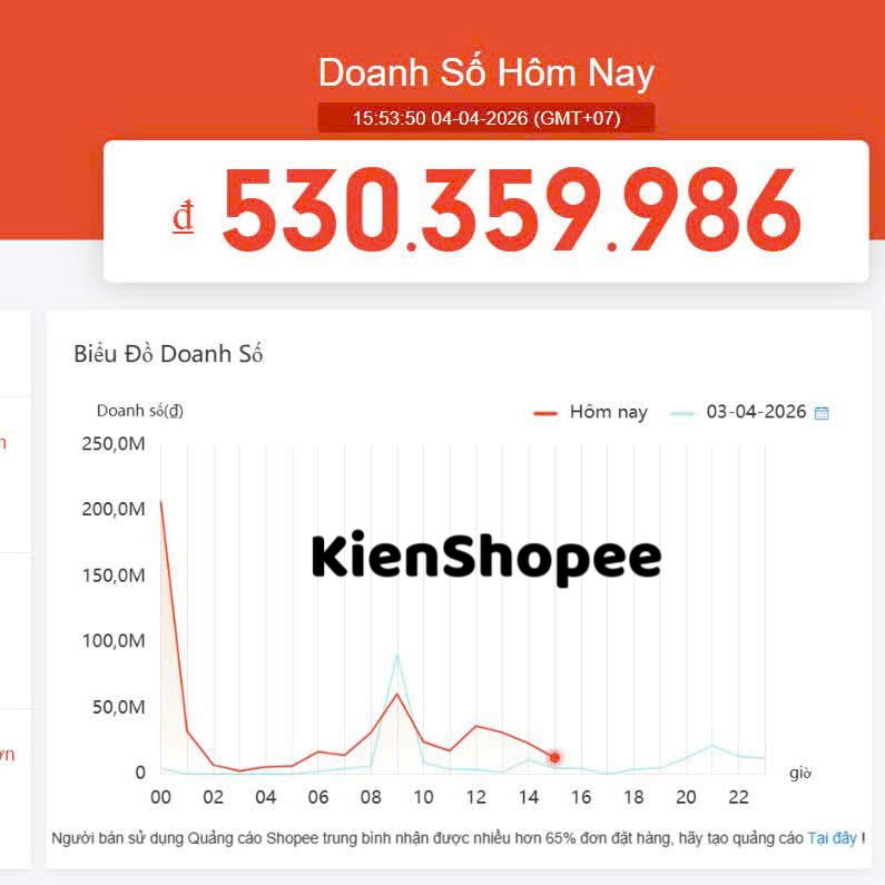 Kiên Shopee Facebook ad: ae seller chạy ads roas thấp, QC cắ.n…