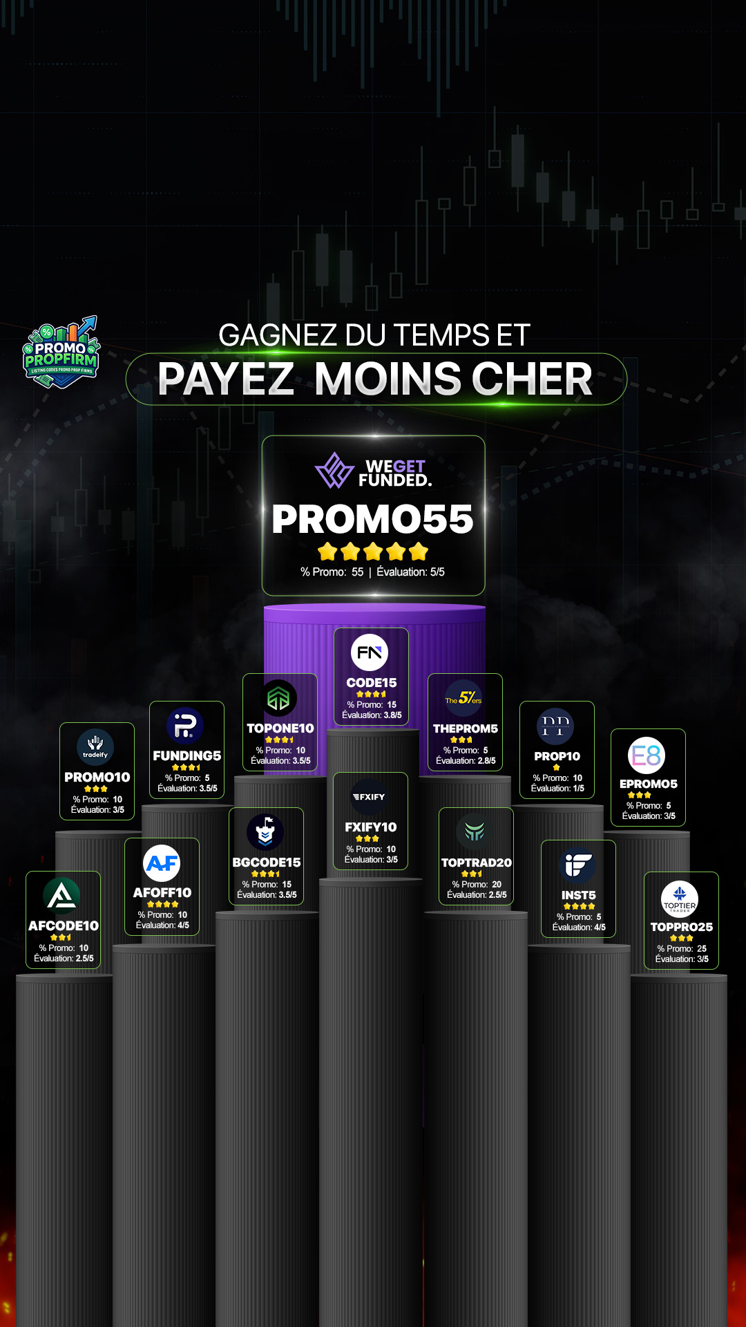 Promopropfirm Facebook ad: Faites un choix efficace, informé et avantageux.