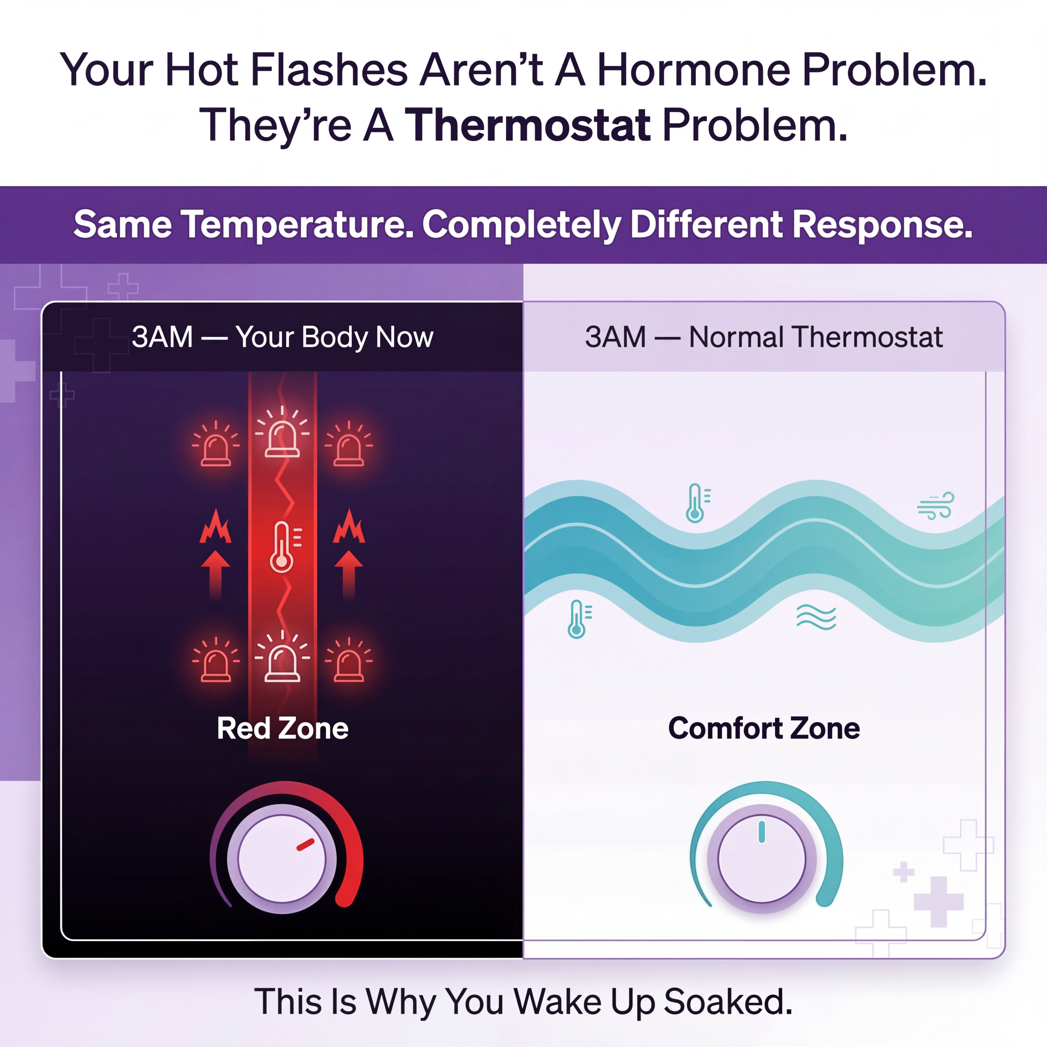 Vono Labs Facebook ad: Your Hot Flashes Aren't A Hormone Problem. They're A…