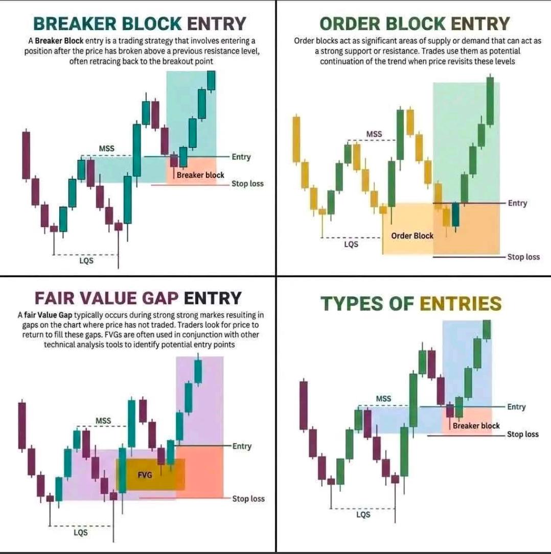 Forex Trading Signals Facebook ad