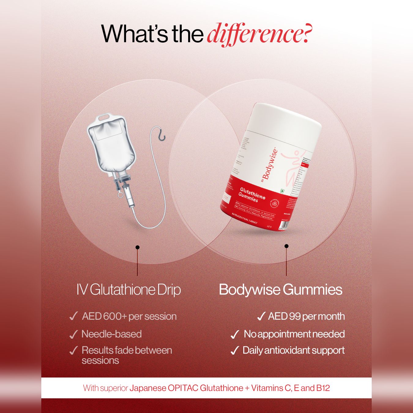 Be Bodywise - UAE Facebook ad