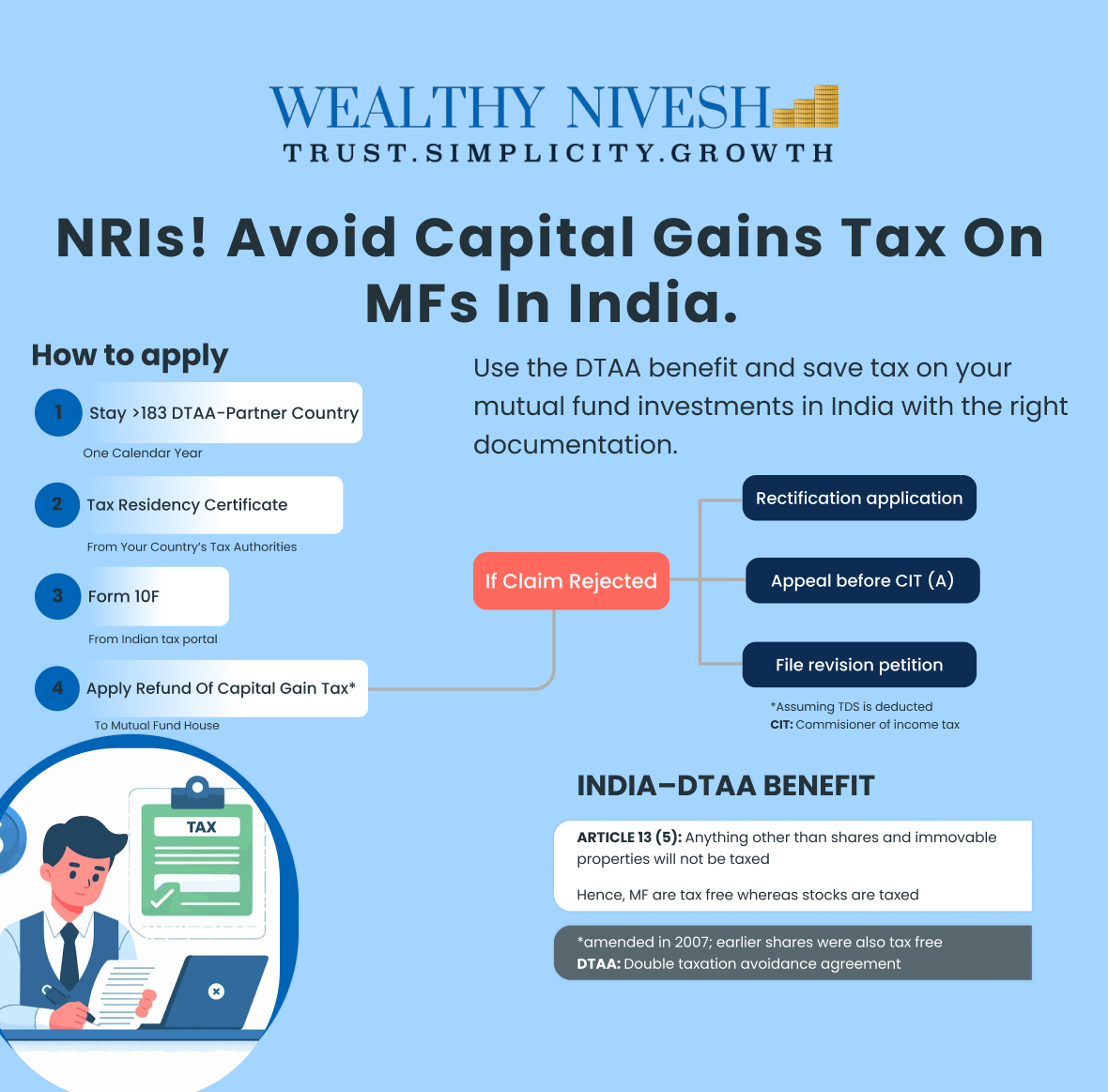 Wealthy Nivesh Facebook ad