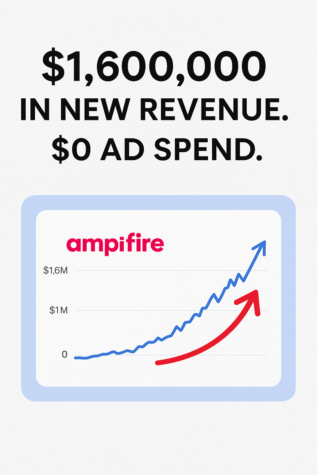 AmpiFire Facebook ad