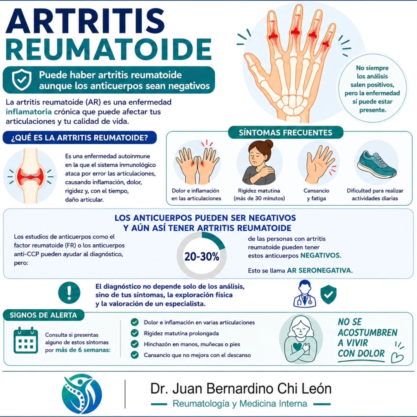 Dr. Juan B. Chi León Reumatólogo e Internista Facebook ad: Muchas personas creen que para tener artritis reumatoide…