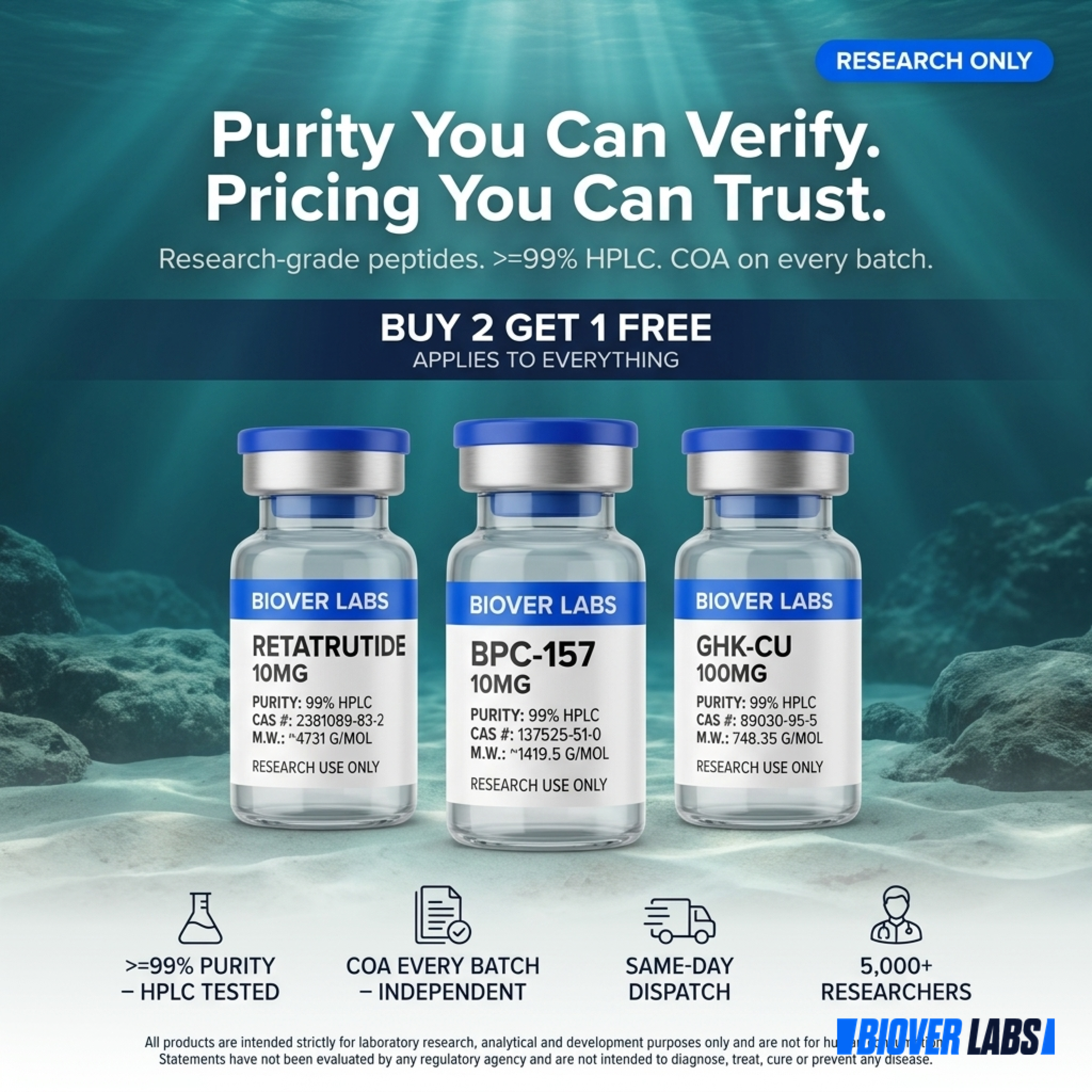 BioverLabs Facebook ad: GLP-3 Research Compounds · Research Only