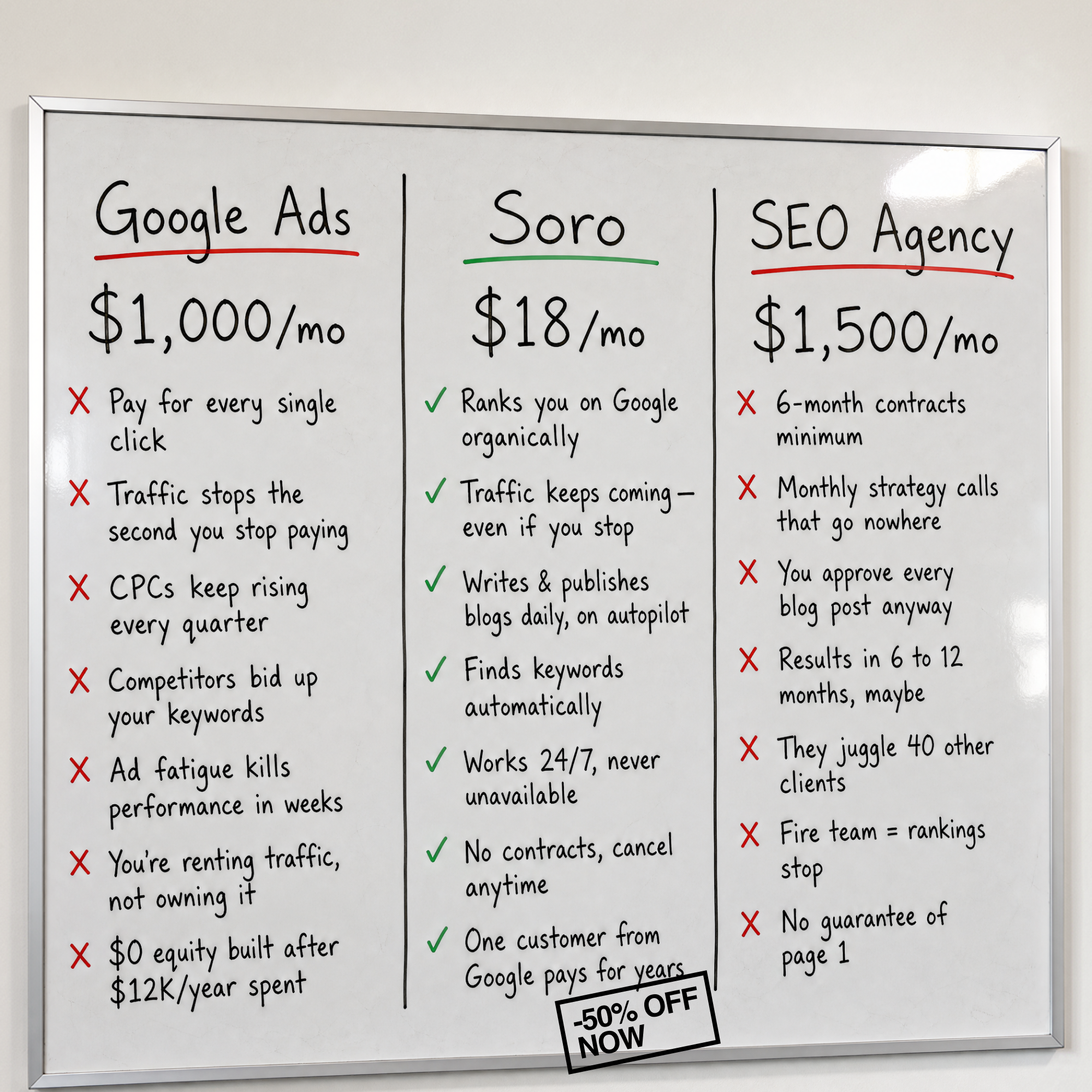 Soro SEO Facebook ad: Rank #1 on Google