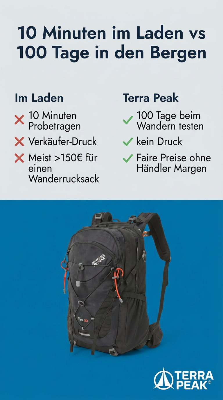 Terra Peak Facebook ad from May 16, 2026