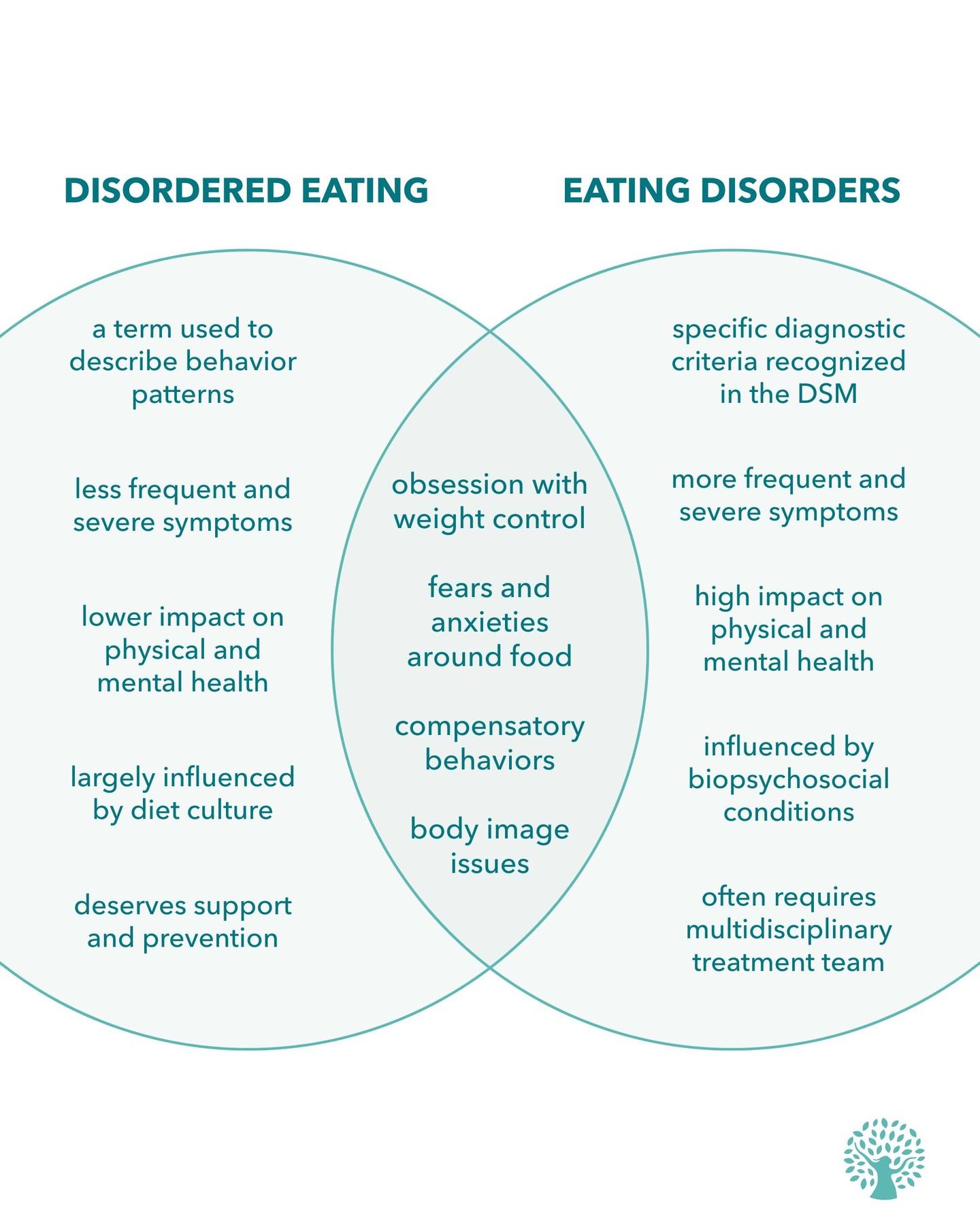 Eating Recovery Center Facebook ad: NOTE: This is by no means a comprehensive…