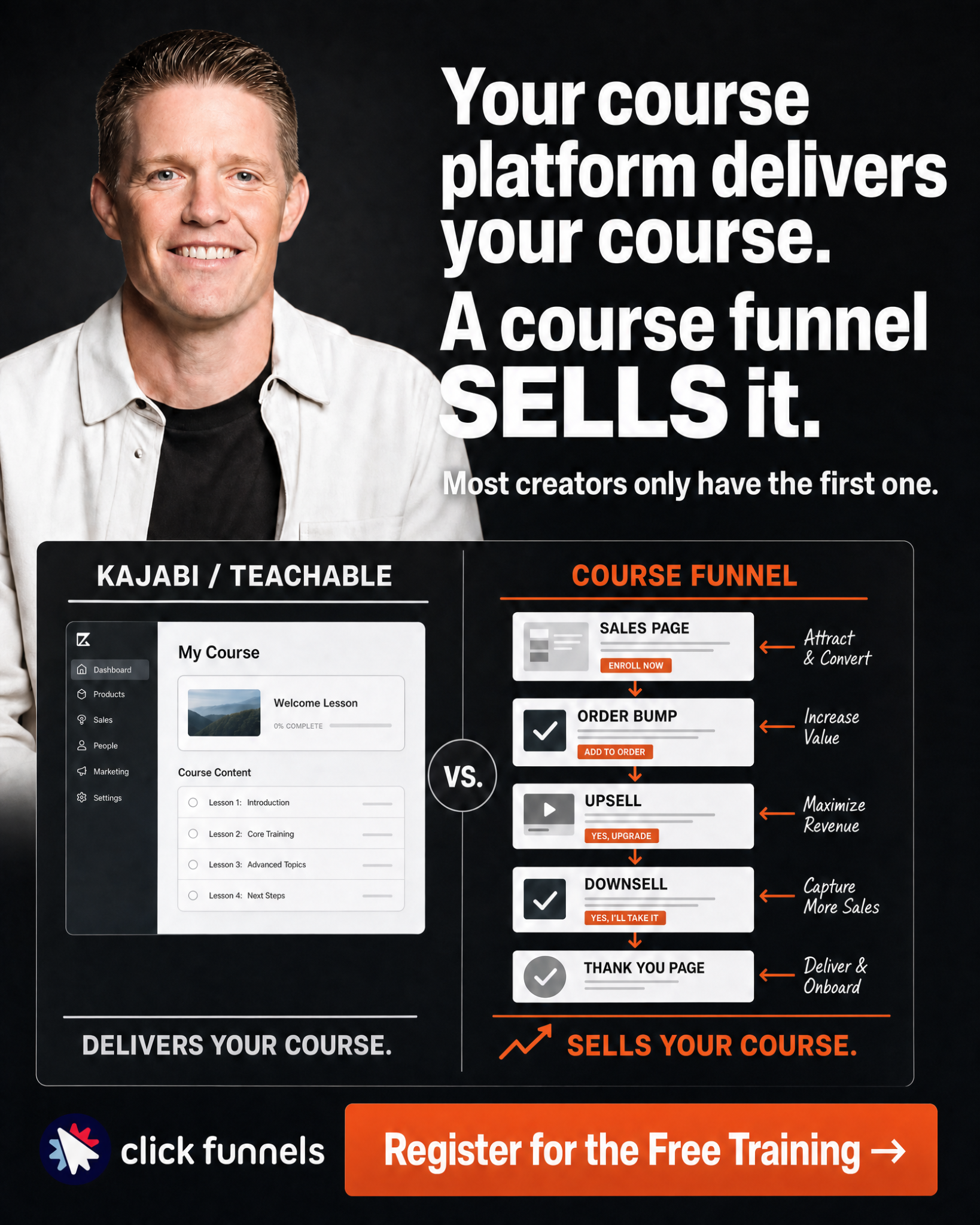 ClickFunnels Facebook ad