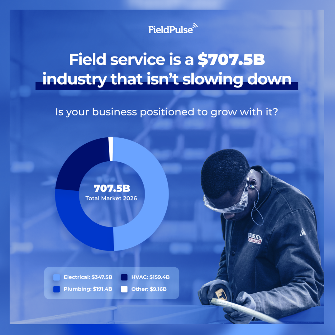 FieldPulse Facebook ad: See Where Field Service Is Headed