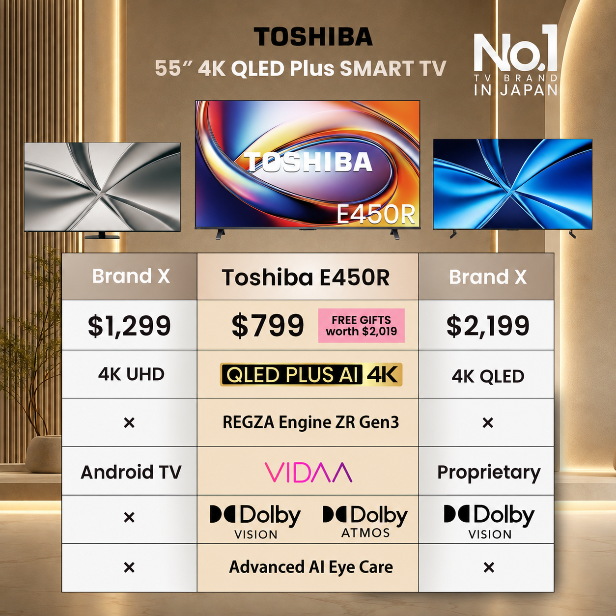 Toshiba TV Singapore Facebook ad: Big Screen Upgrade, Now Only $799