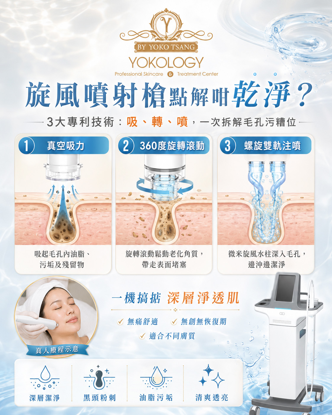 Y's Experts Facebook ad: 【納米水柱面部深層清潔】 3大專利技術 吸、轉、噴 360度無死角深層潔淨!