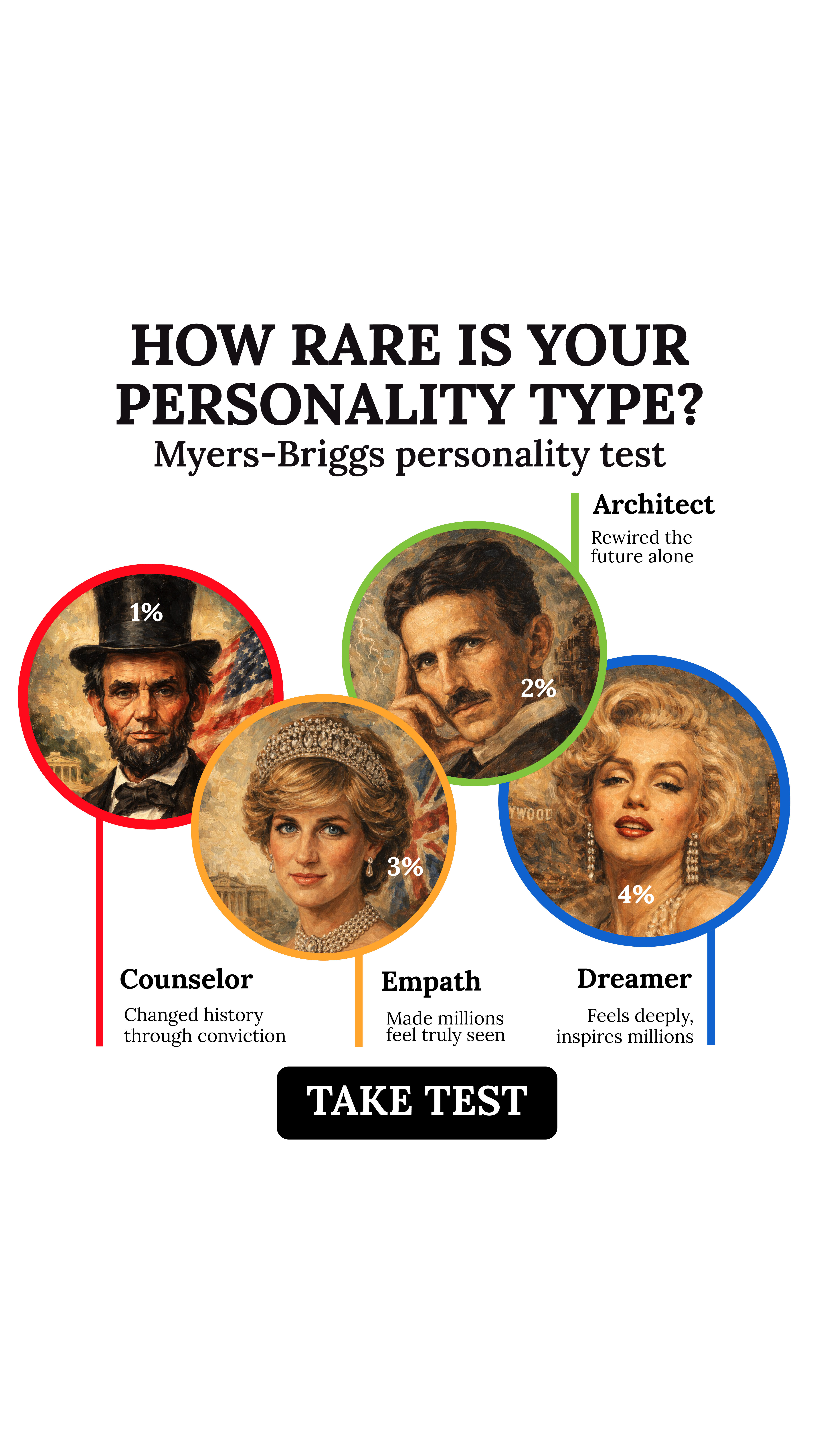 Personality Type Facebook ad