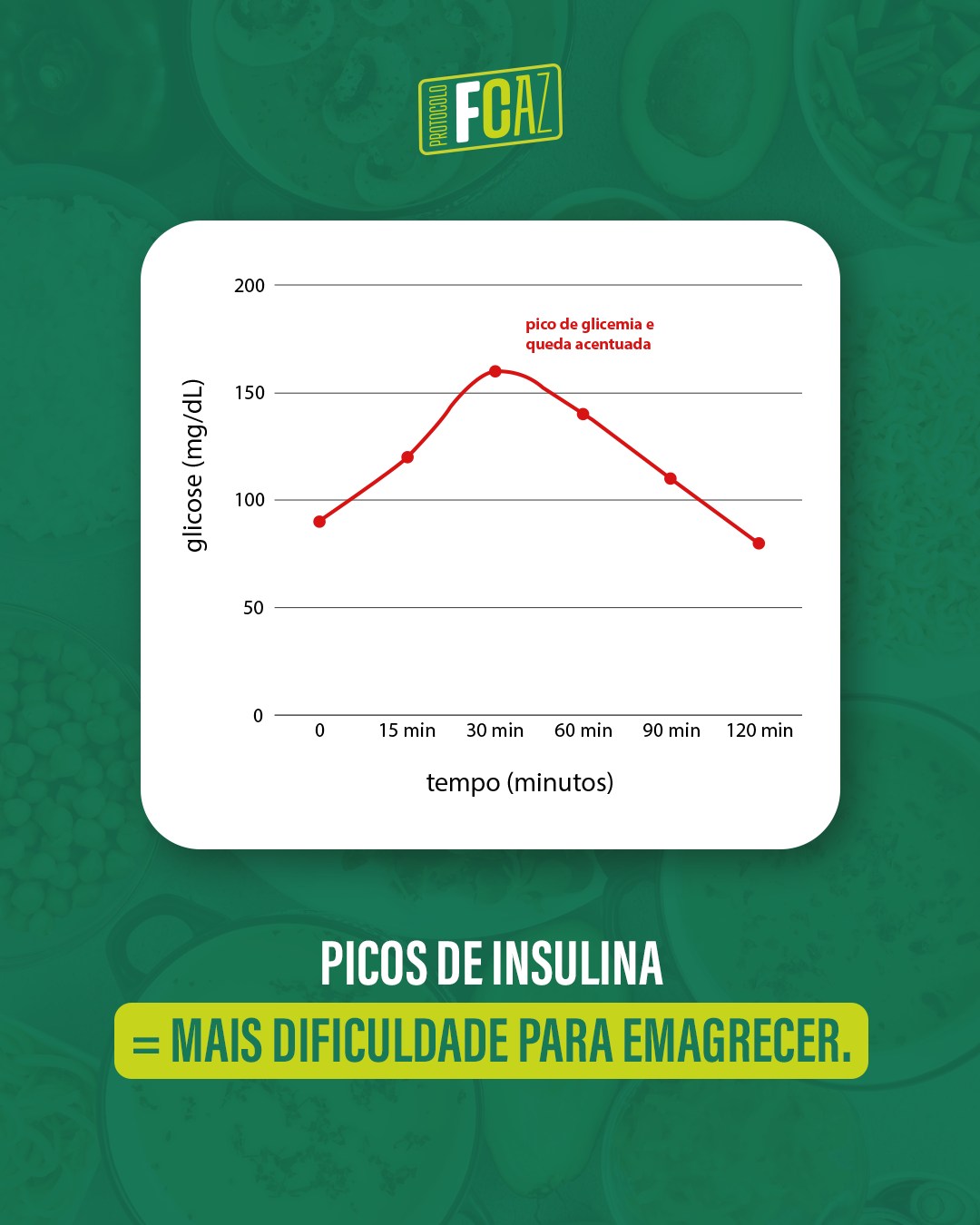 Protocolo FCAZ Facebook ad: Toda vez que você consome muito açúcar ou…