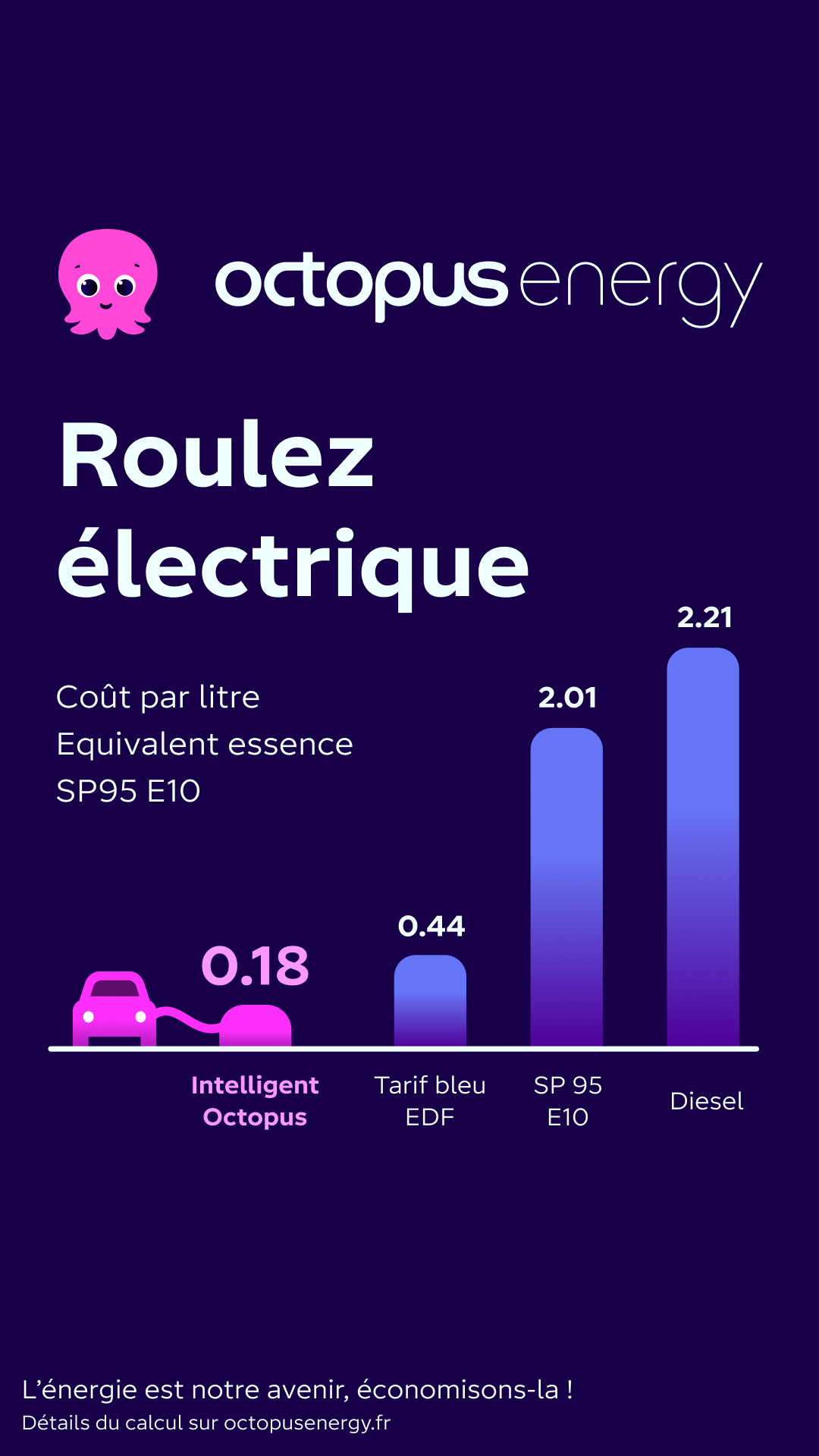 Octopus Energy Facebook ad