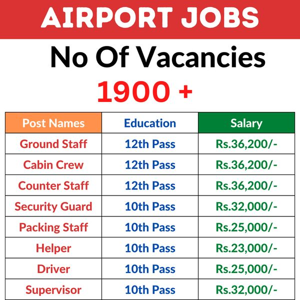 Highest Paying Airlines Career For 12th & Graduates Facebook ad