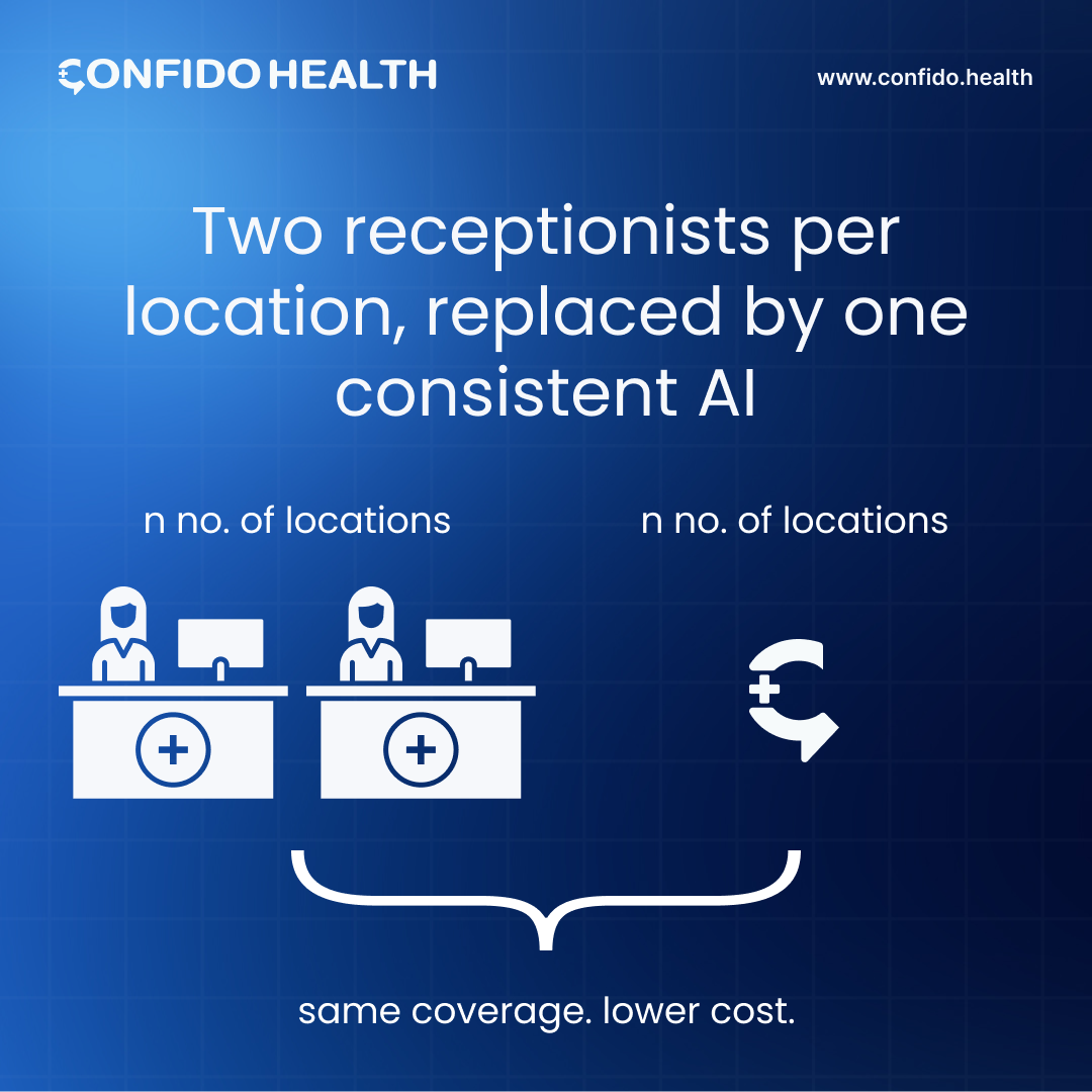 Confido Health Facebook ad