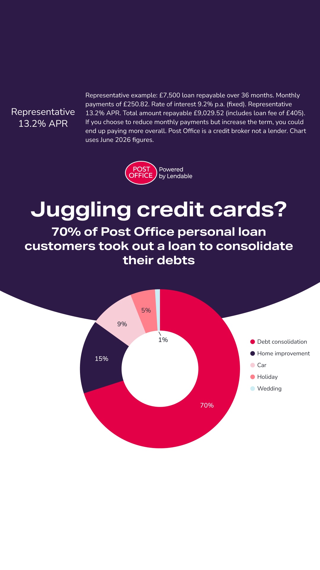 Post Office Facebook ad