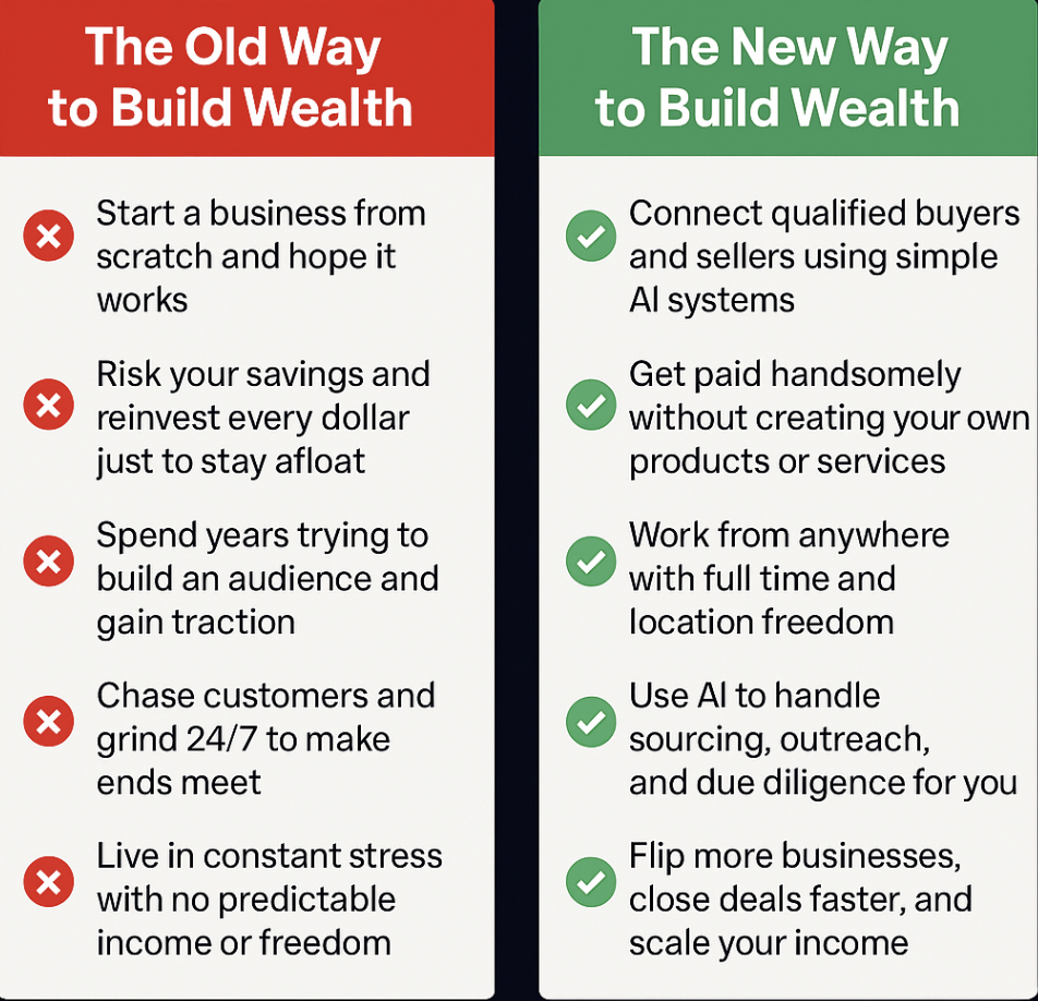 Billy Batt - AI Systems - Buy Businesses Facebook ad: Buy. Flip. Profit. All With AI.