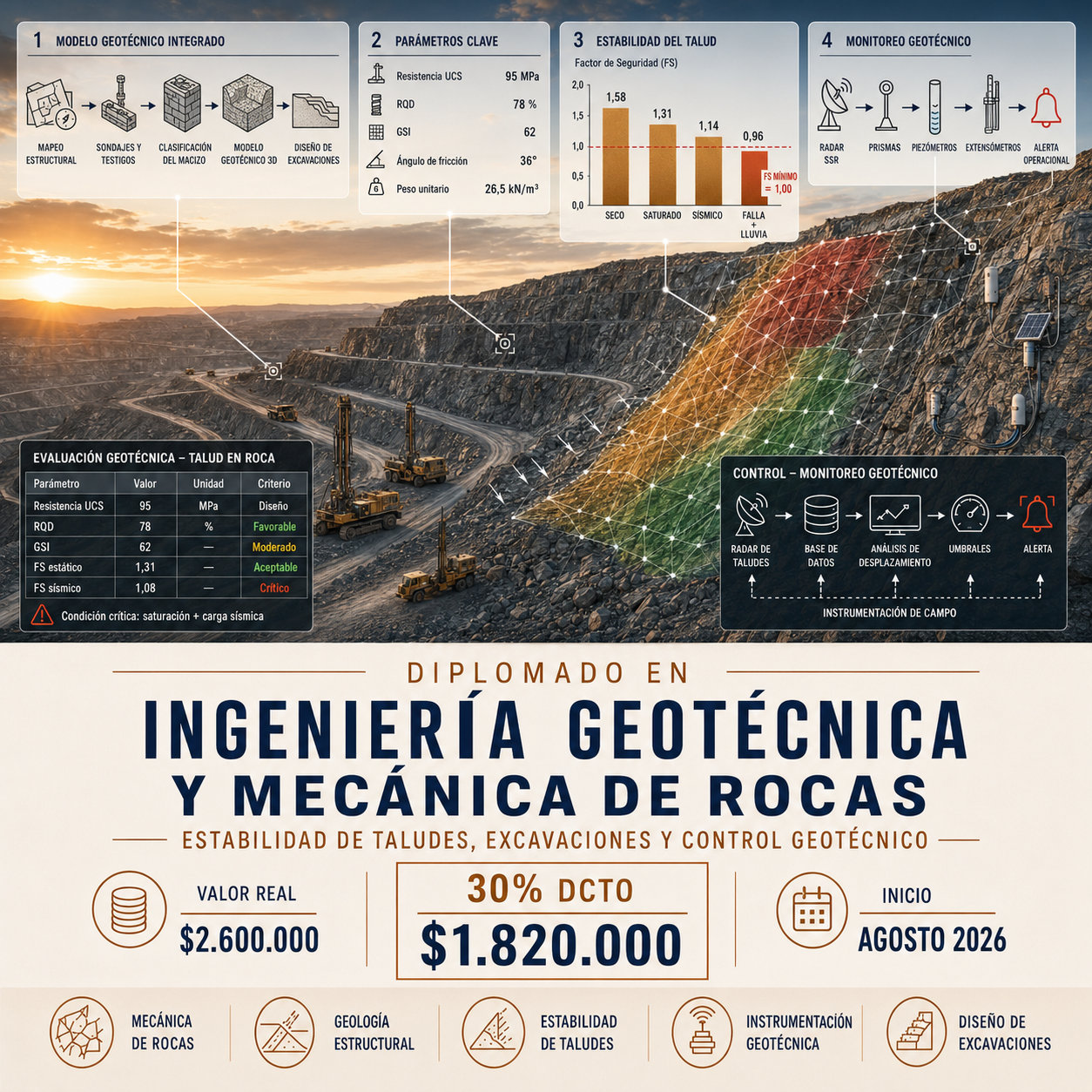Otec Uatsa Facebook ad: Postula Ahora
