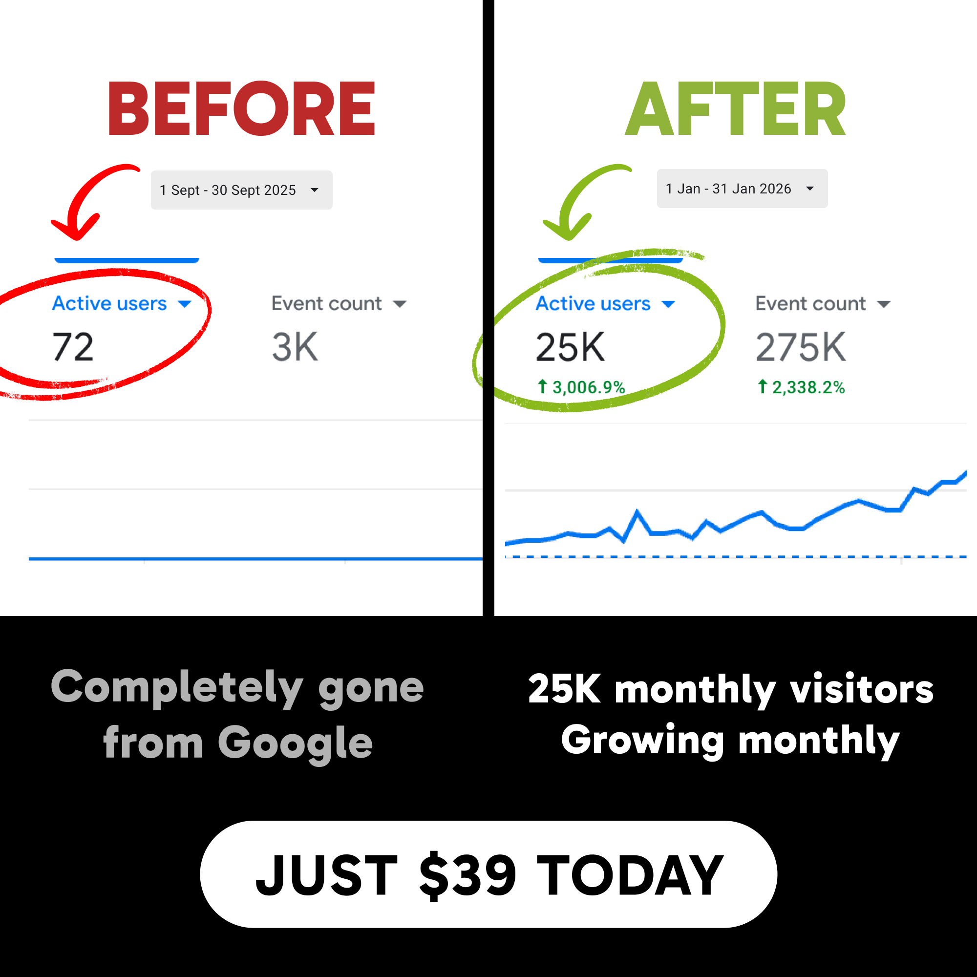 Soro SEO Facebook ad