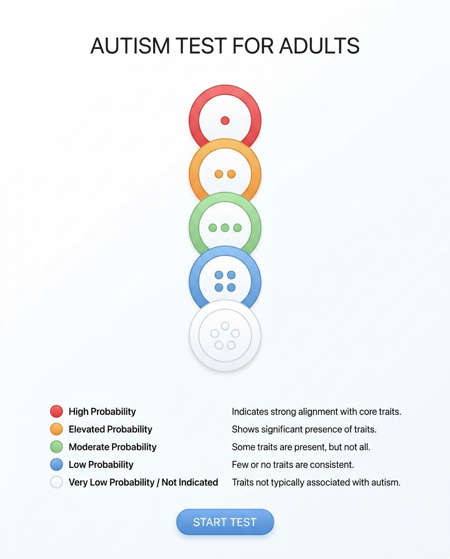 Personality Test: Created by Experts  Facebook ad