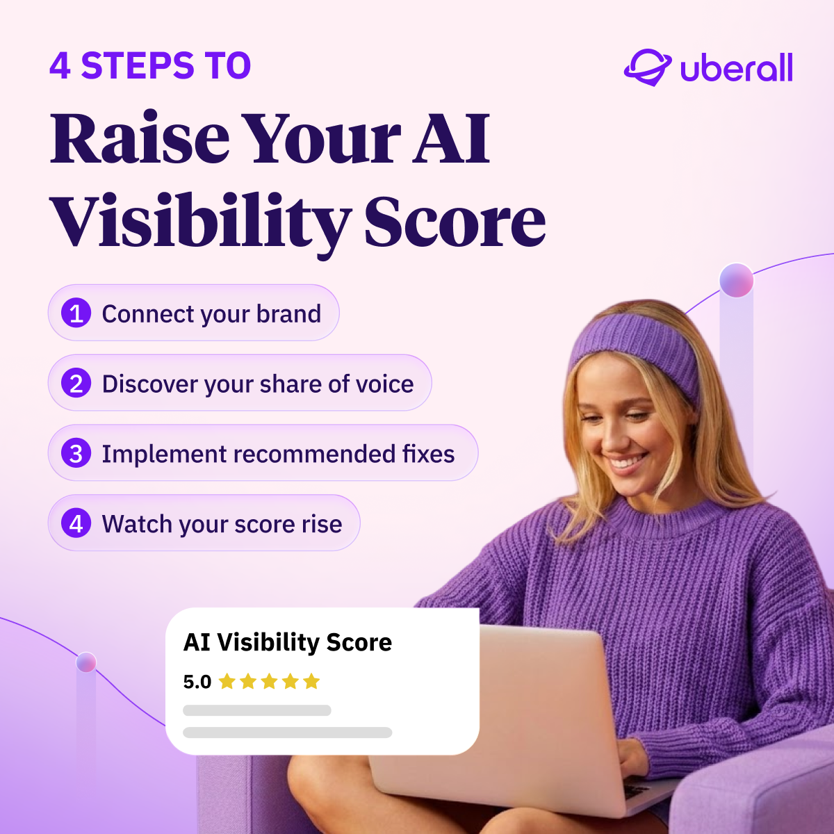 Uberall Facebook ad: Win locally in AI search. Start free.