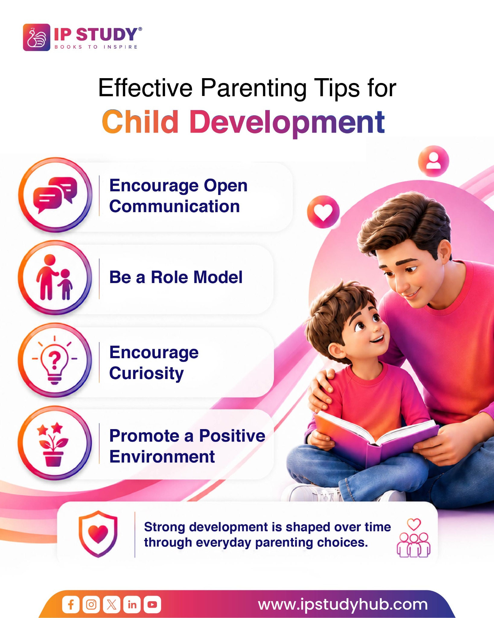 IP Study Facebook ad: Parenting is not about being perfect.