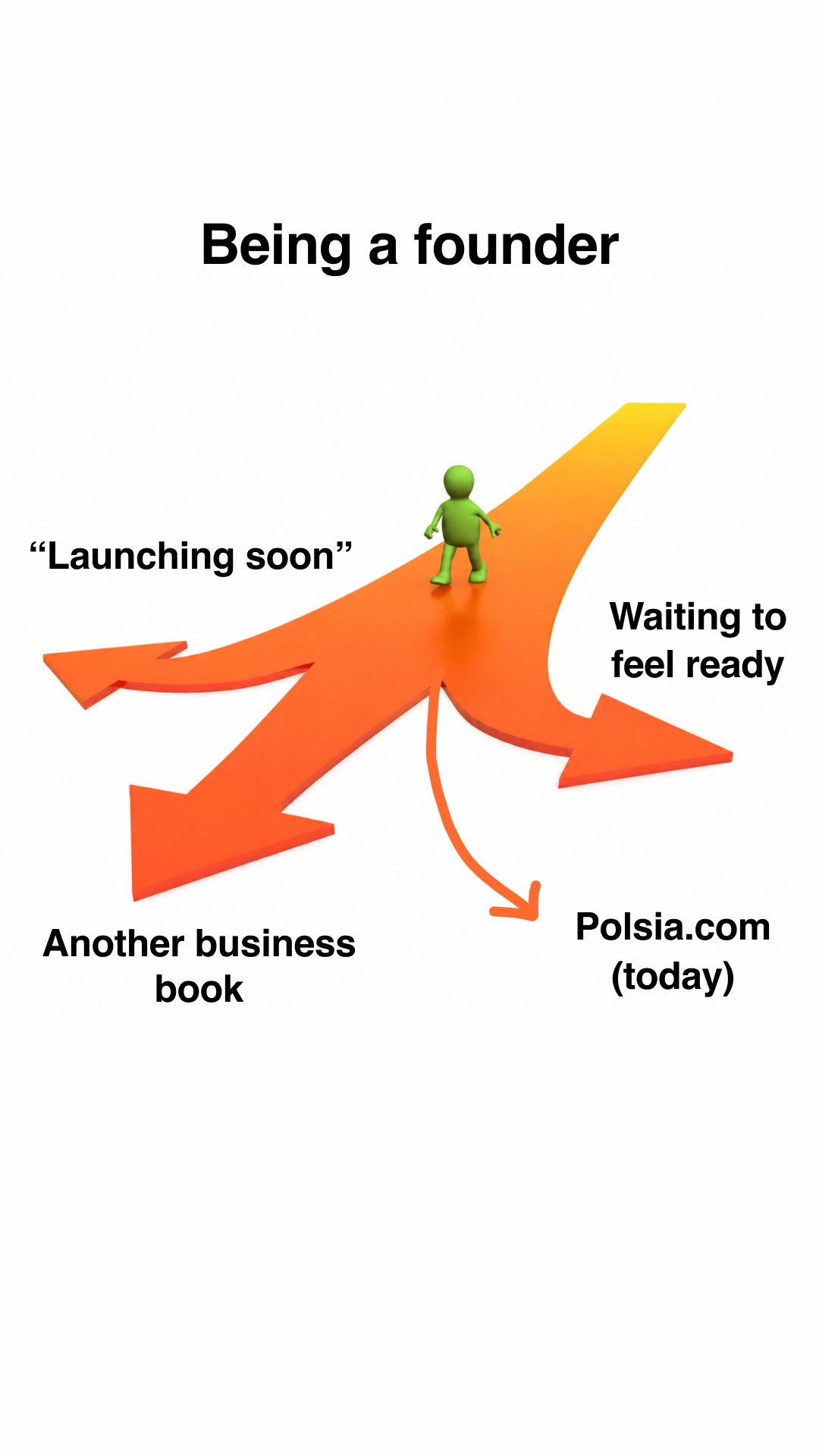 Polsia AI Facebook ad