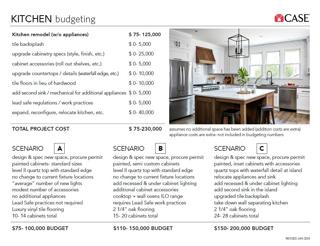 Case Architects & Remodelers Facebook ad