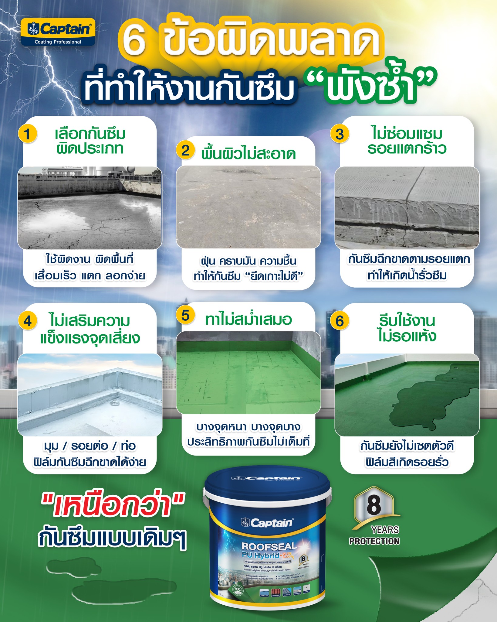 Captain Coating Facebook ad: เคยไหม… ทากันซึมไปแล้ว แต่ ยังรั่วเหมือนเดิม