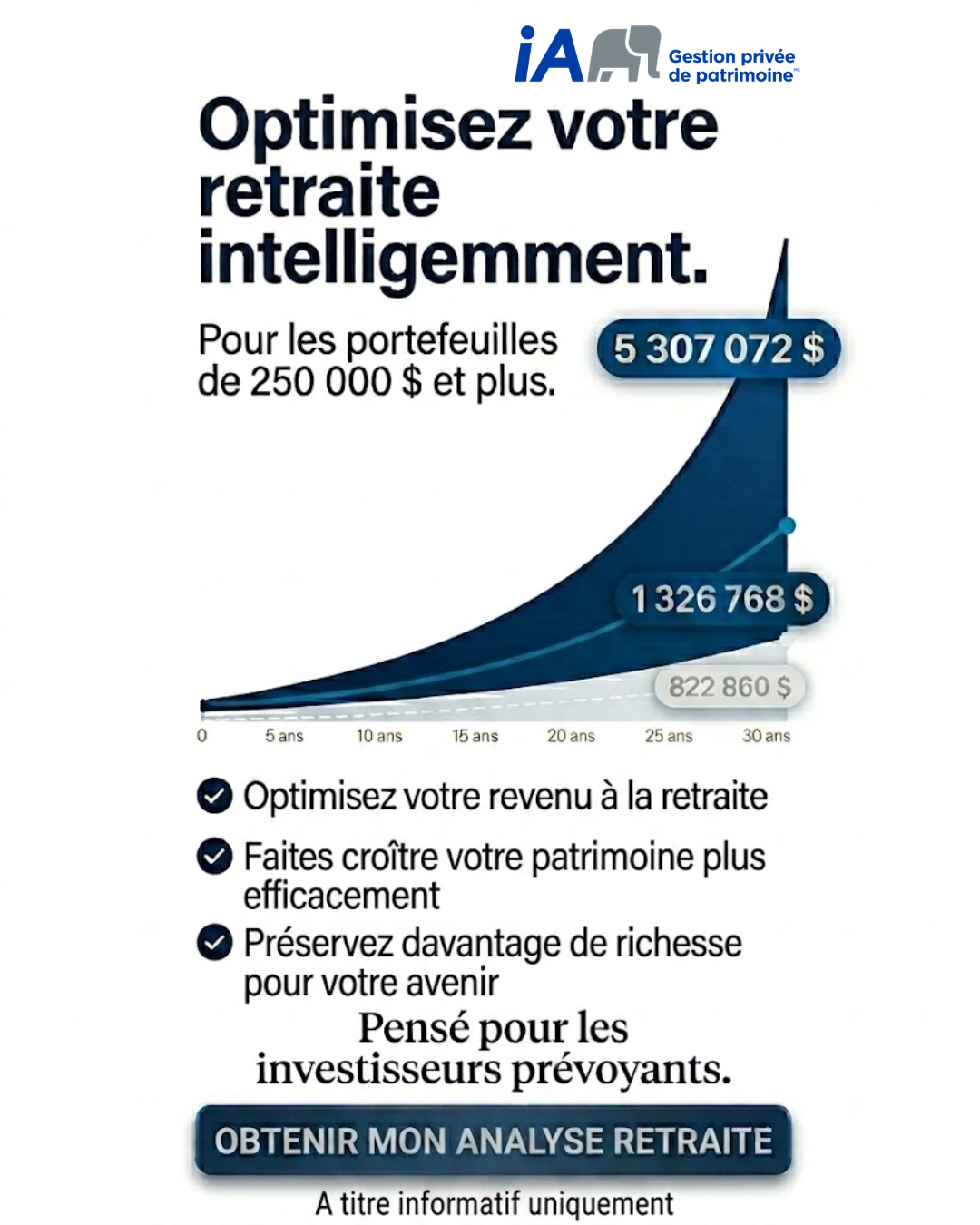 Zachary Lavoie, CIM - IA Gestion privée de patrimoine Facebook ad: Obtenez votre analyse de retraite